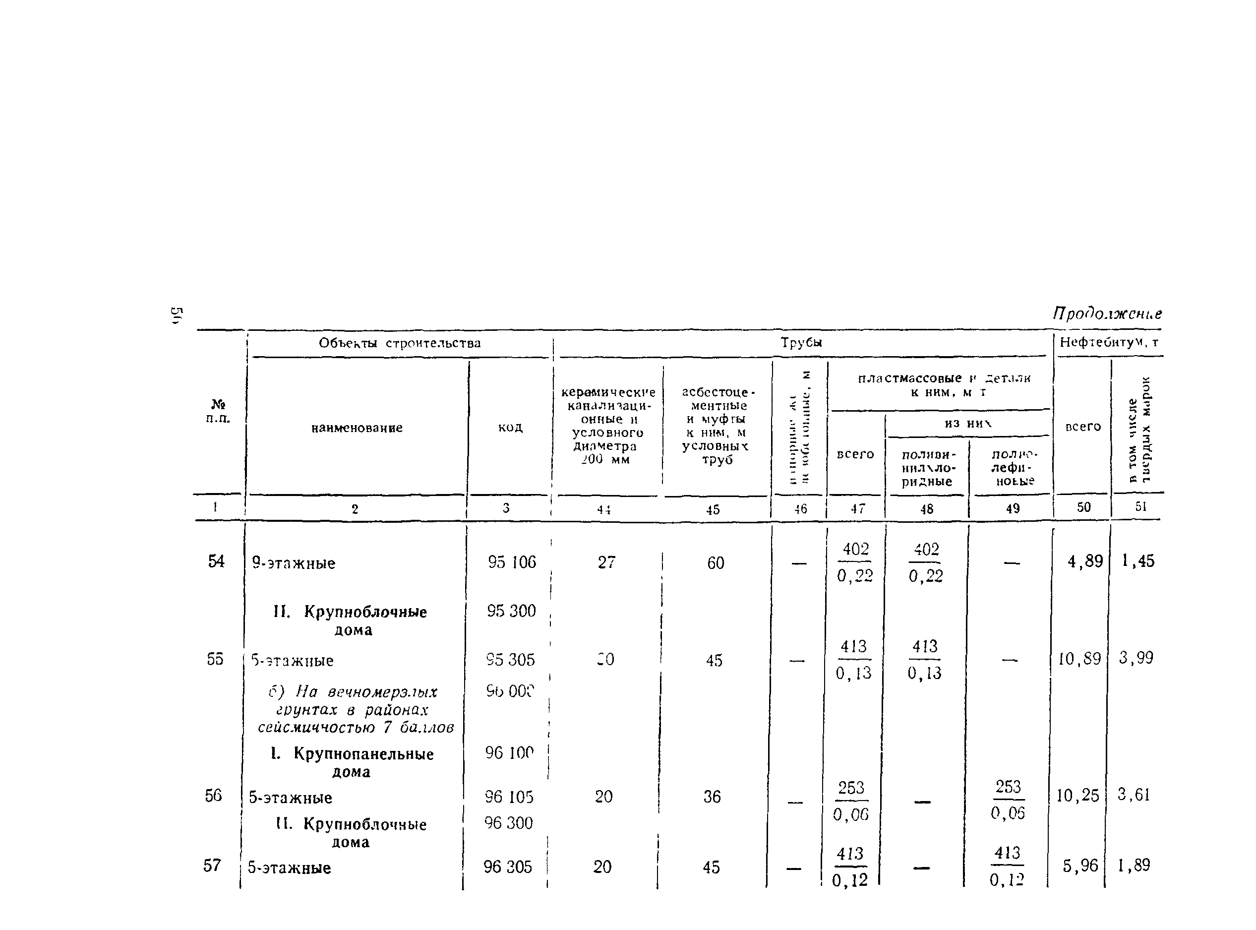 СН 445-77