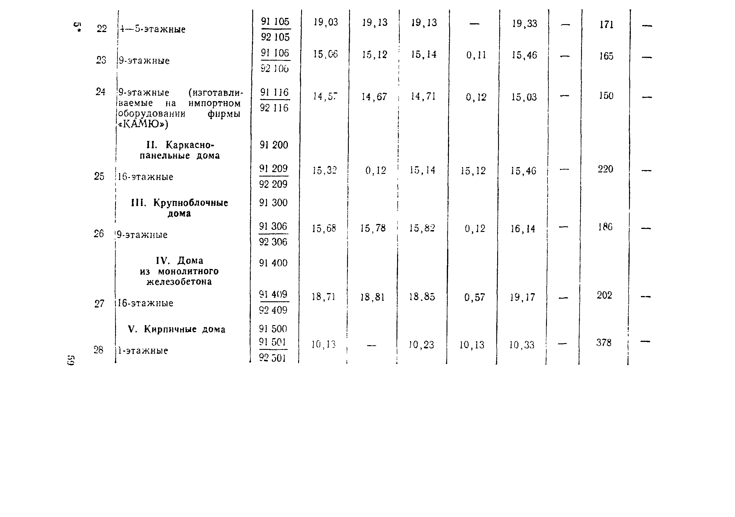 СН 445-77