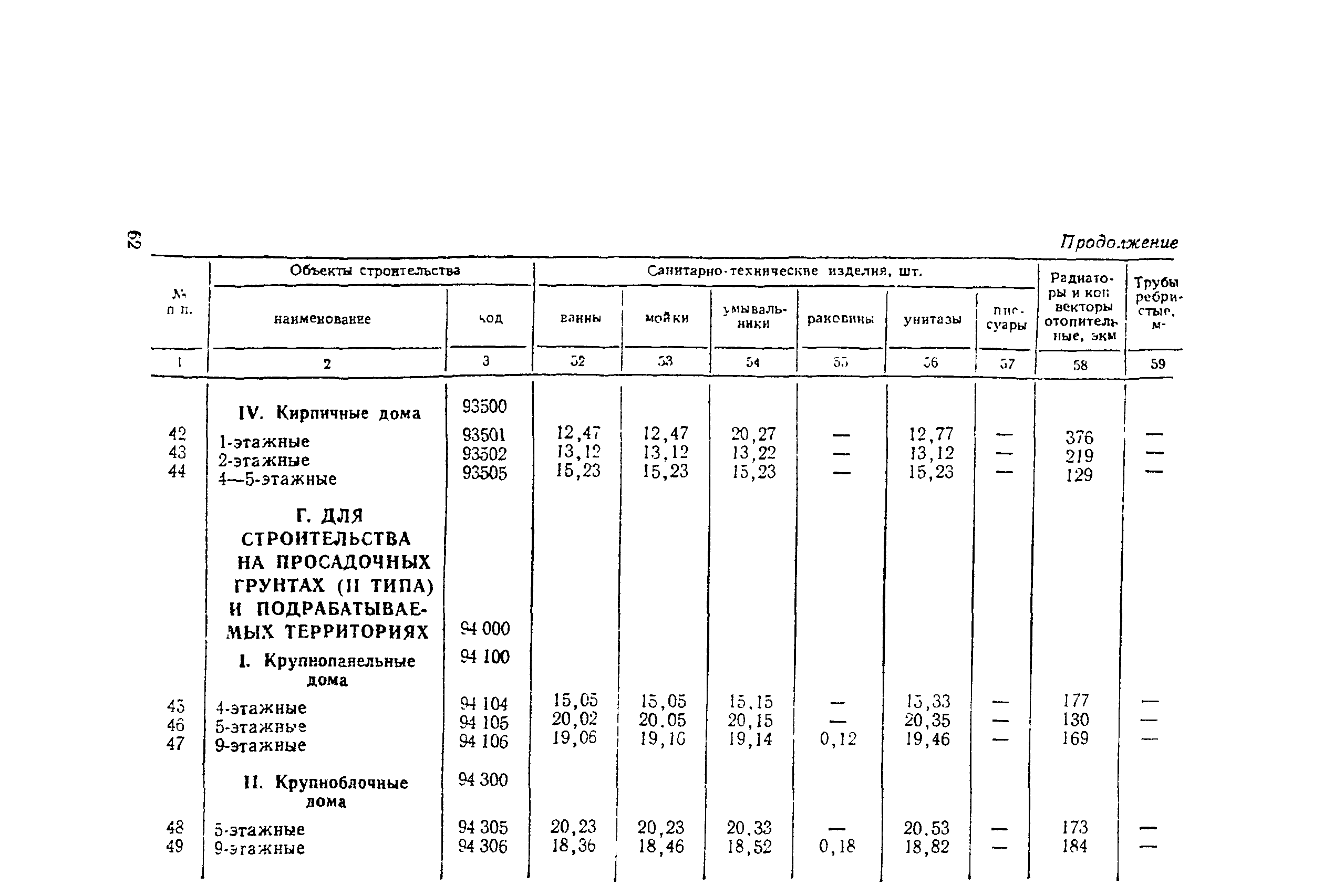 СН 445-77