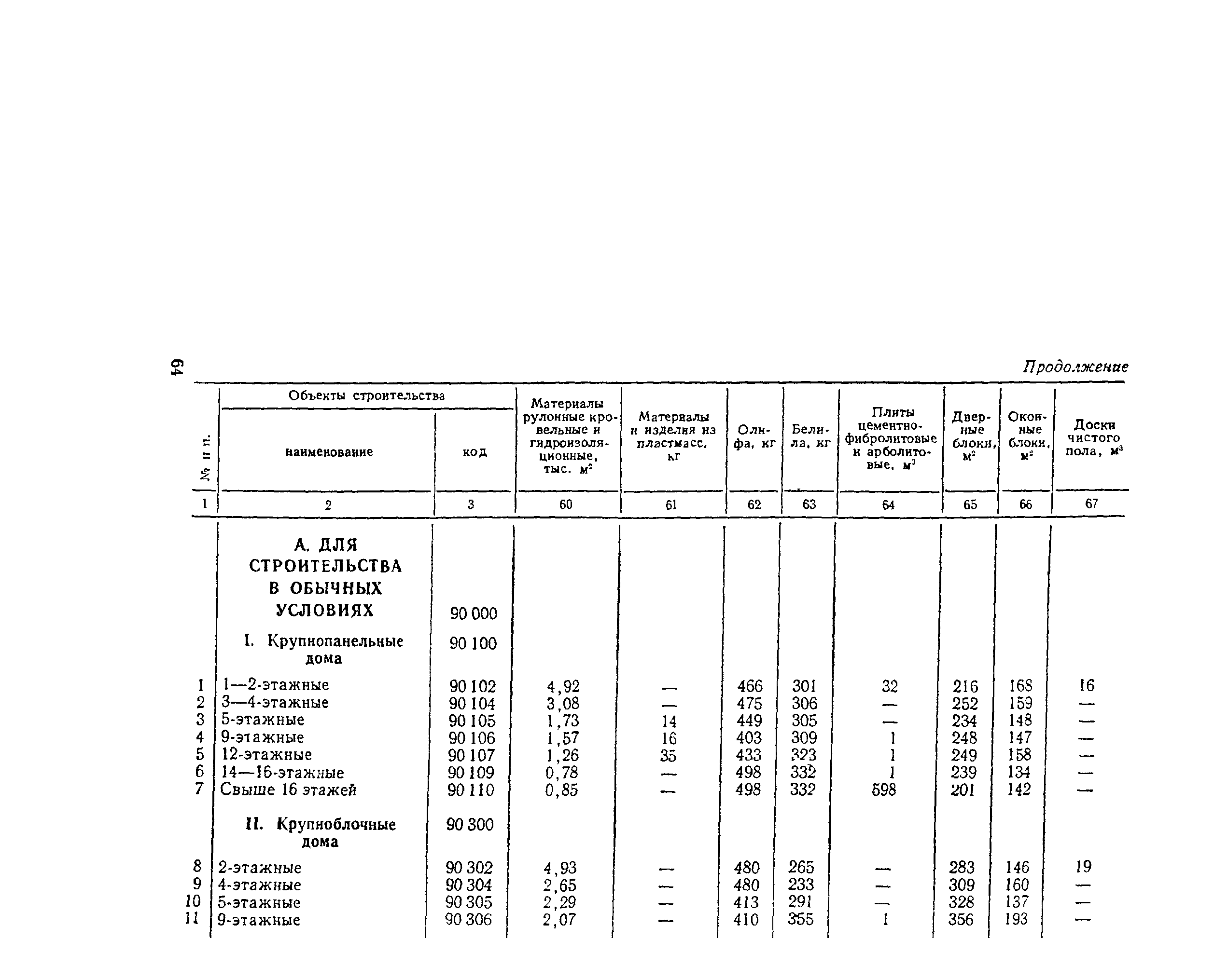 СН 445-77