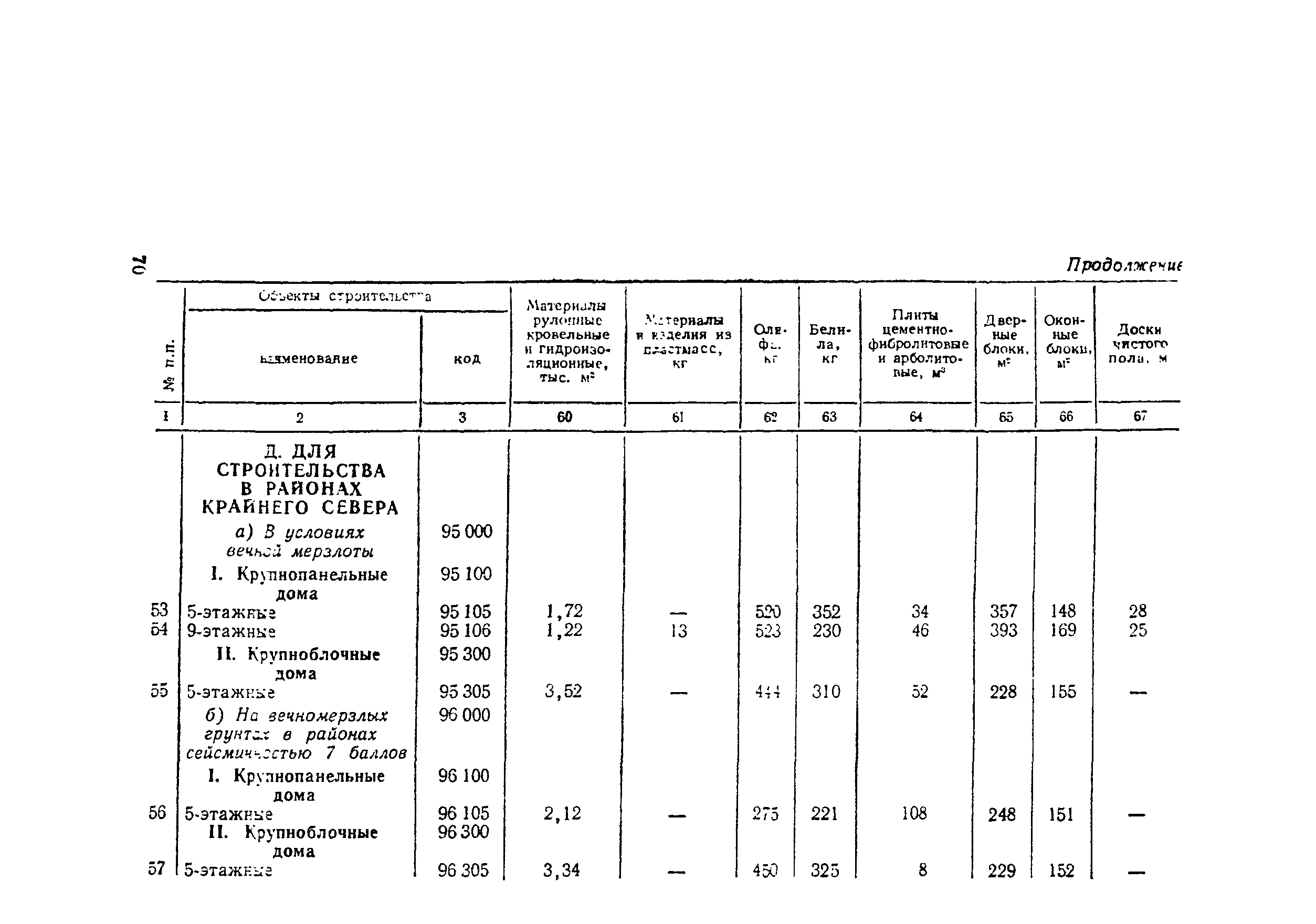 СН 445-77