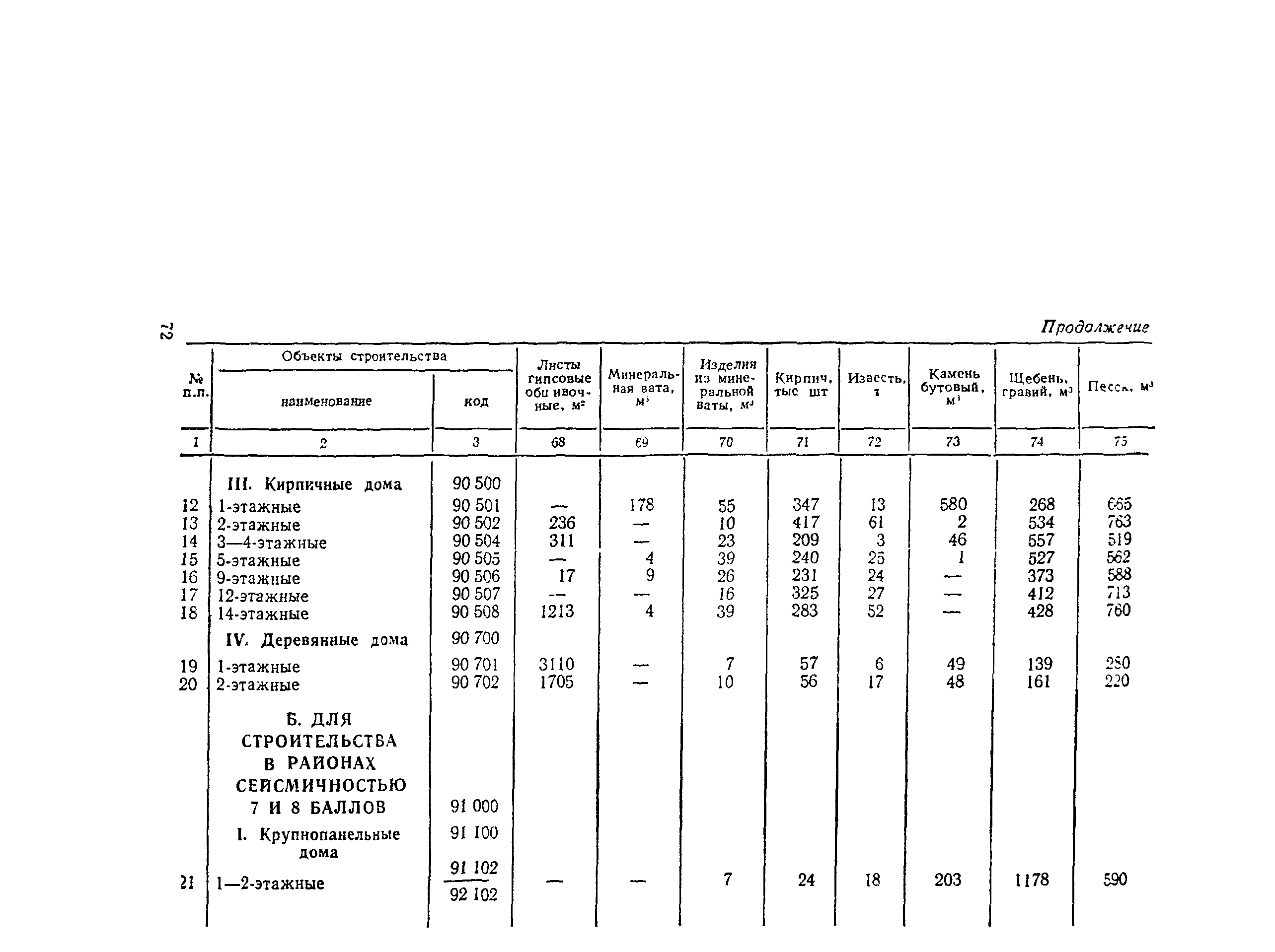 СН 445-77