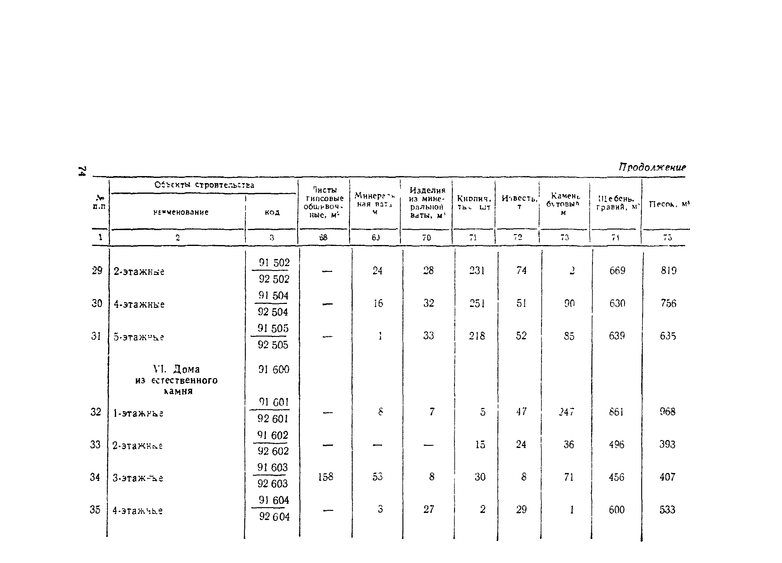 СН 445-77