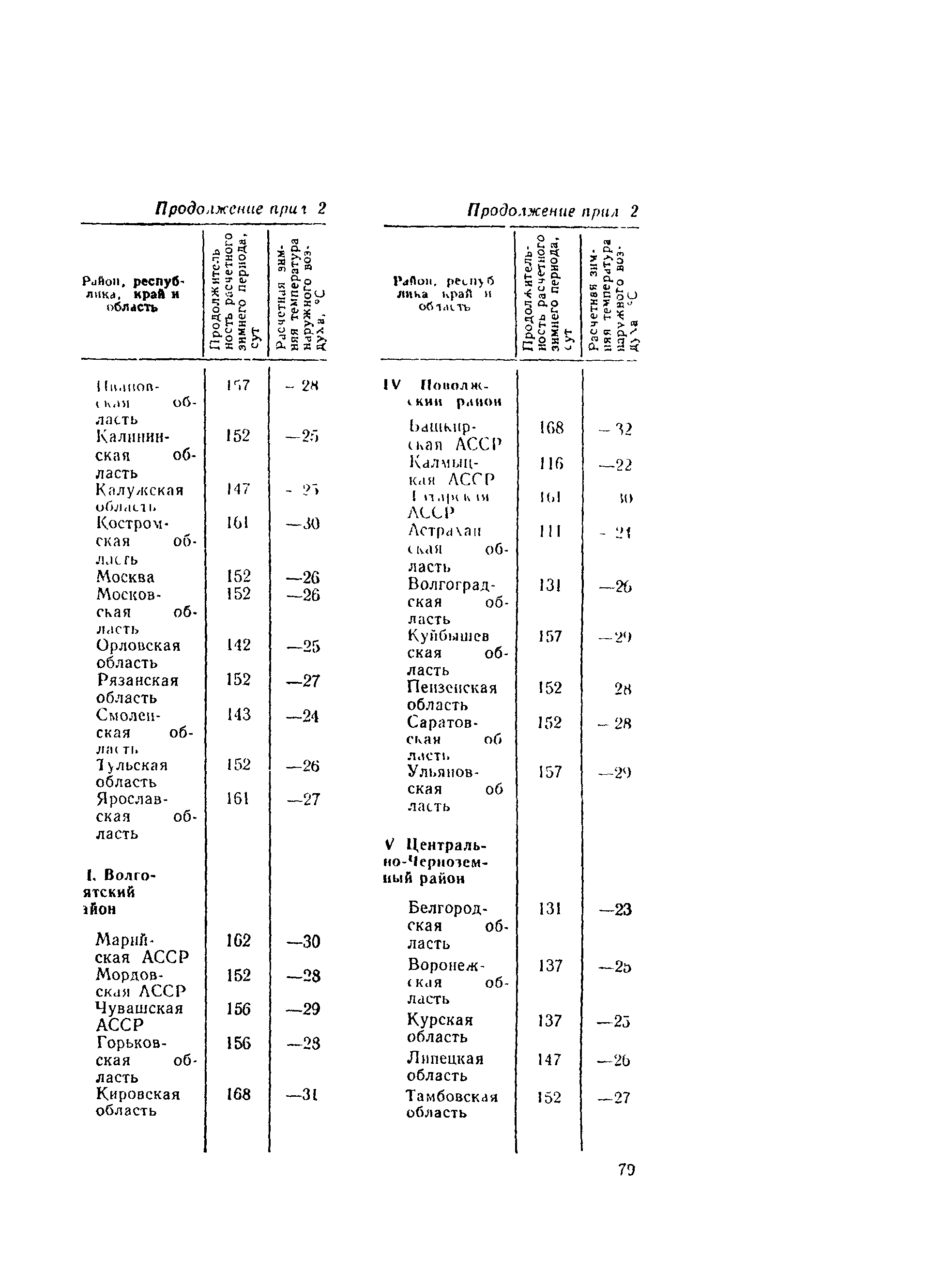 СН 445-77