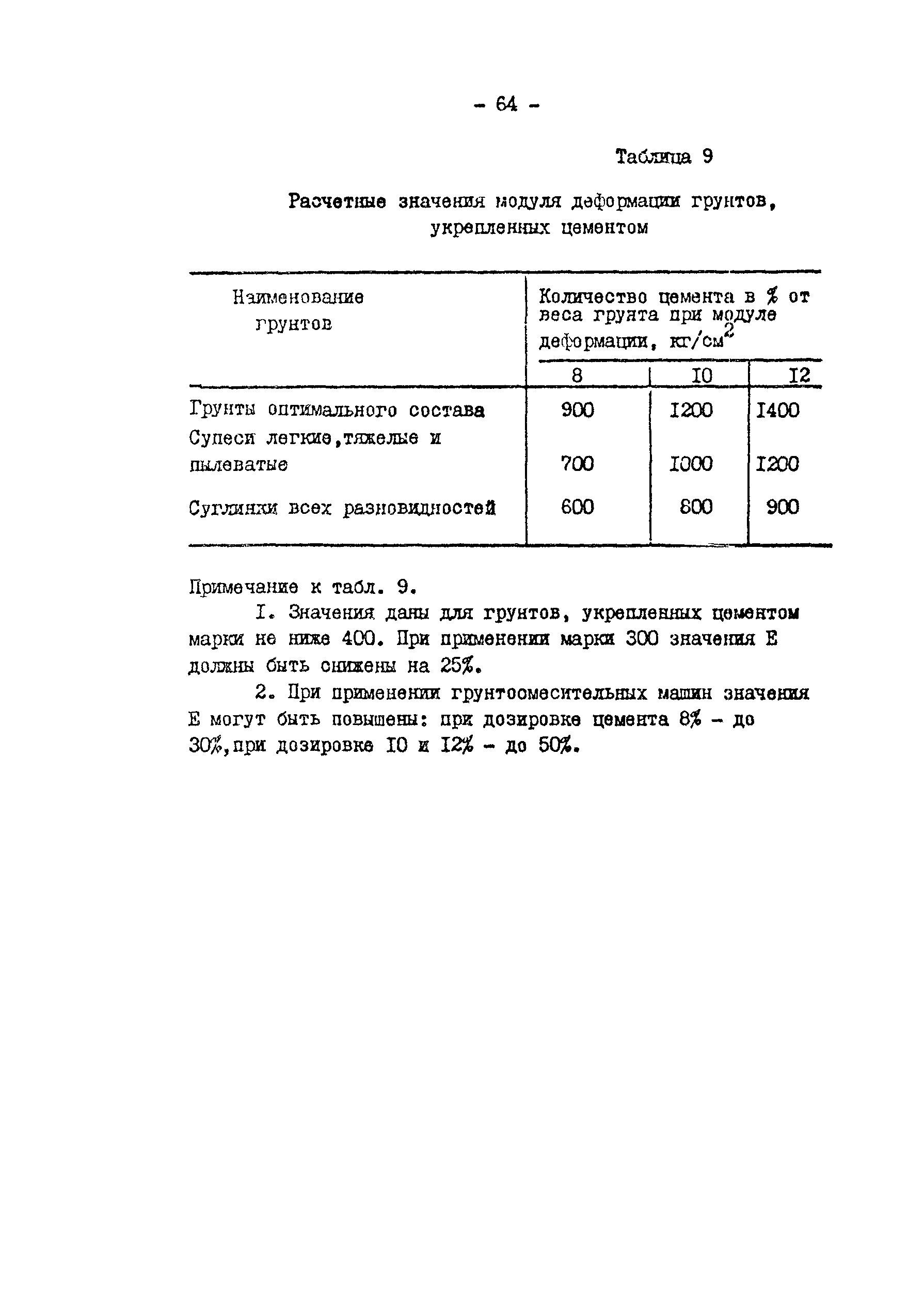 Рекомендации 