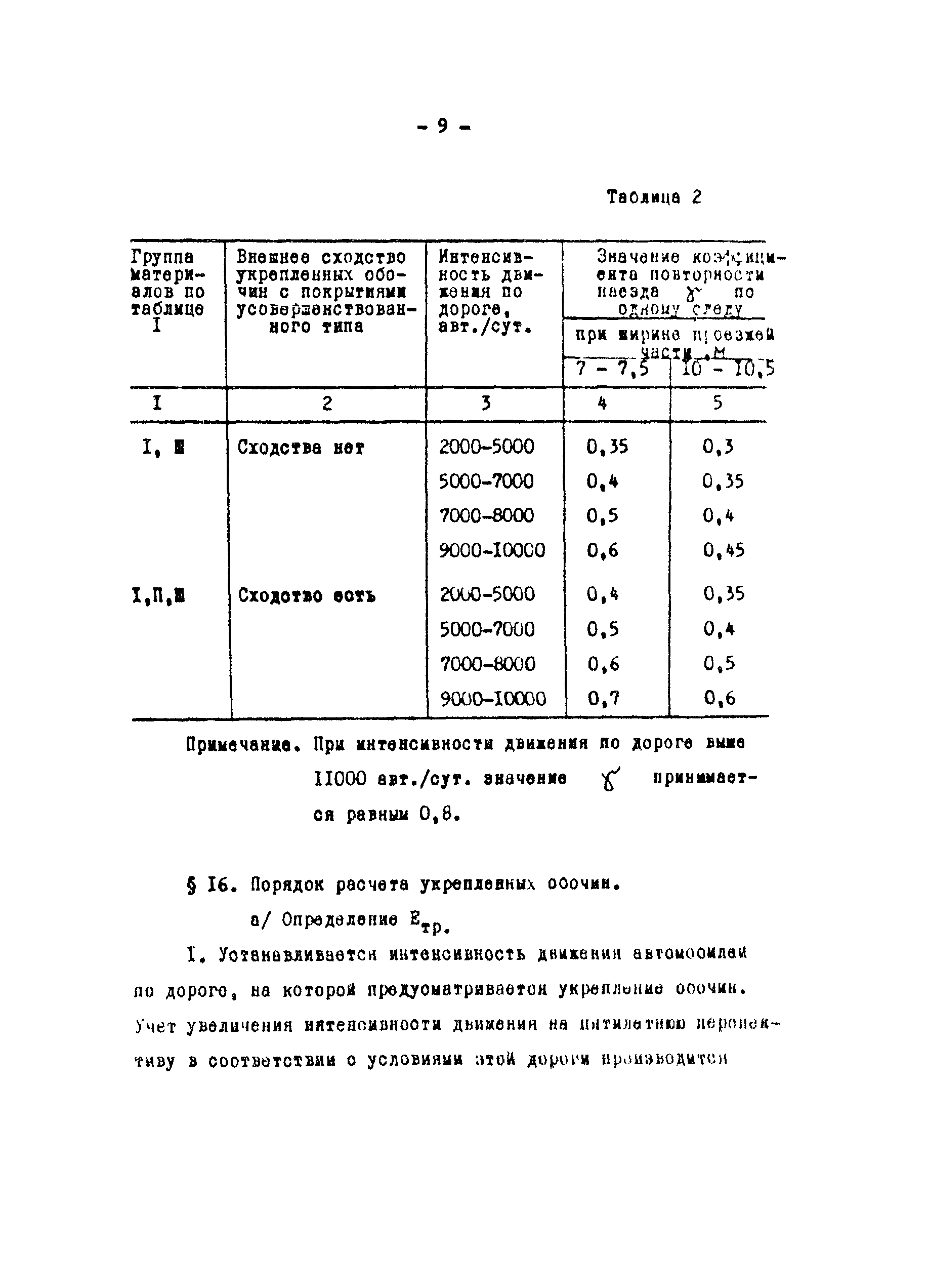 Рекомендации 