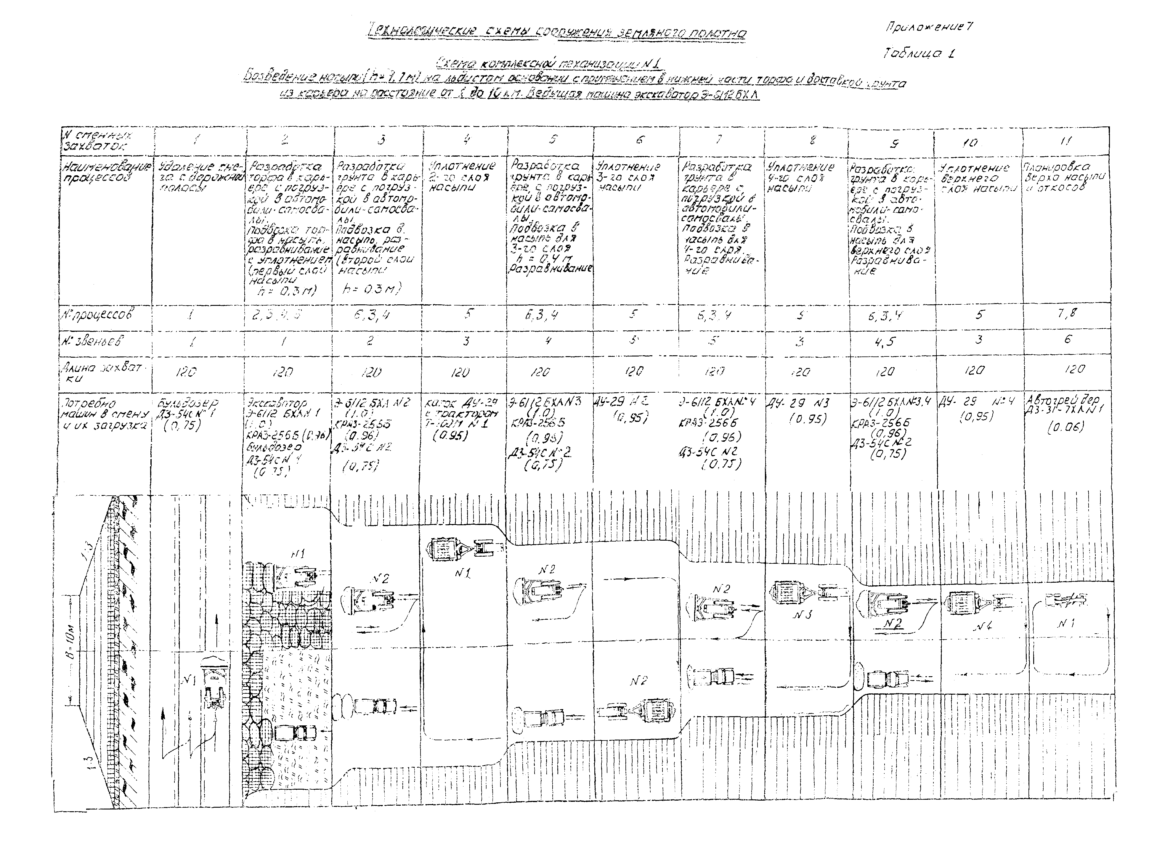 ВСН 2-134-81