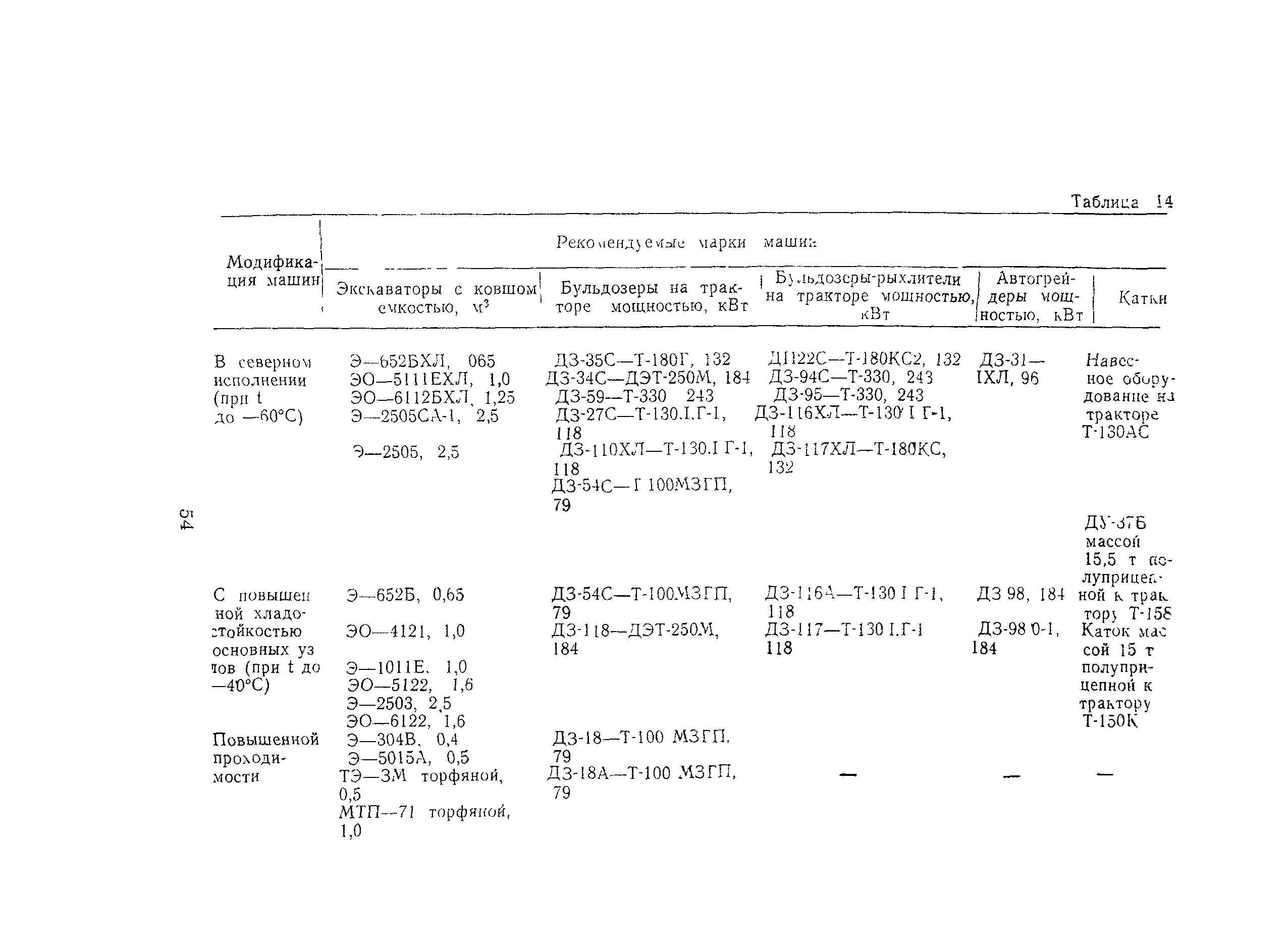 ВСН 2-134-81