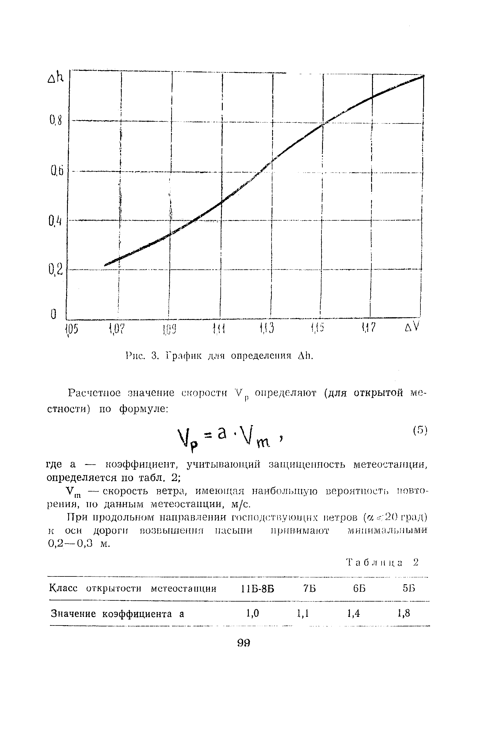 ВСН 2-134-81