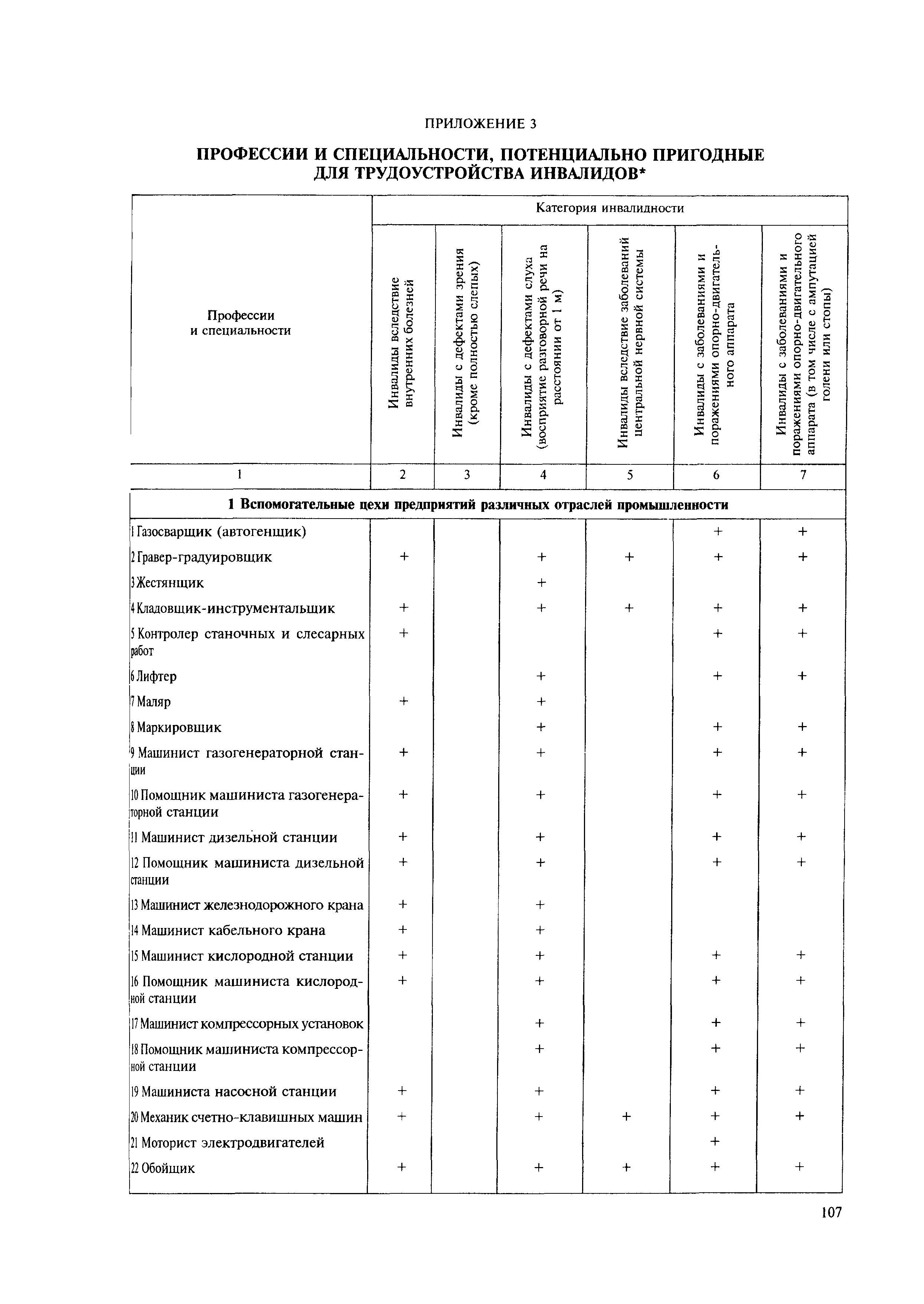 МДС 35-11.2004