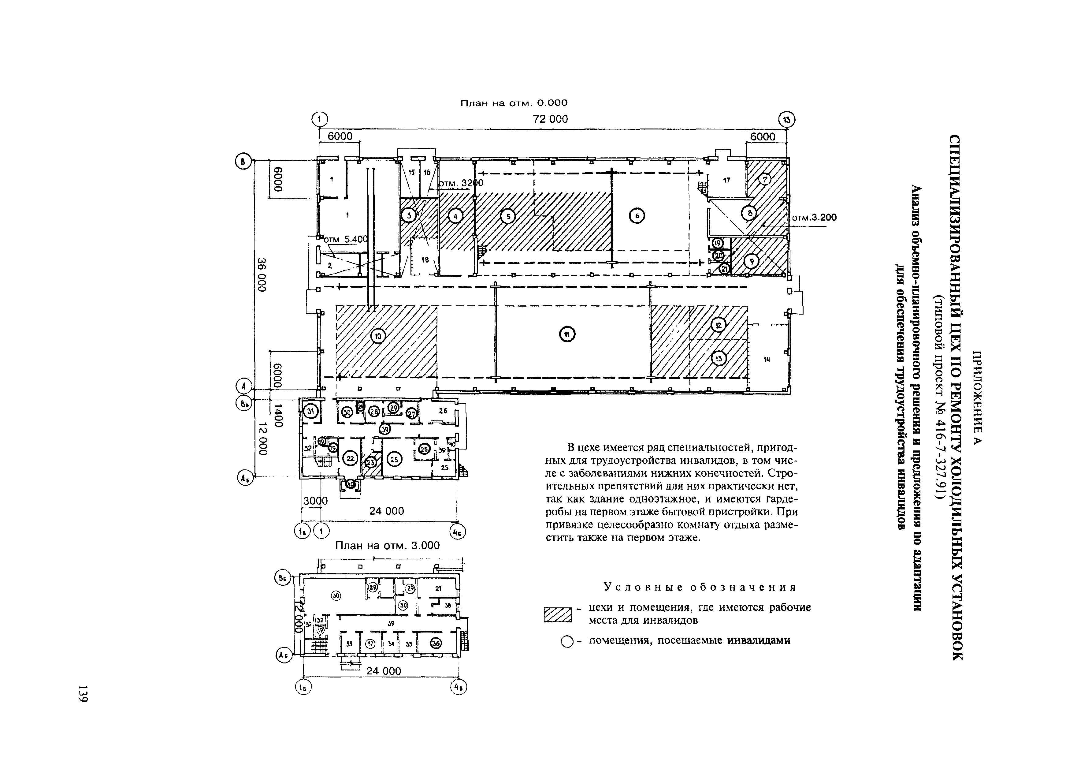 МДС 35-11.2004