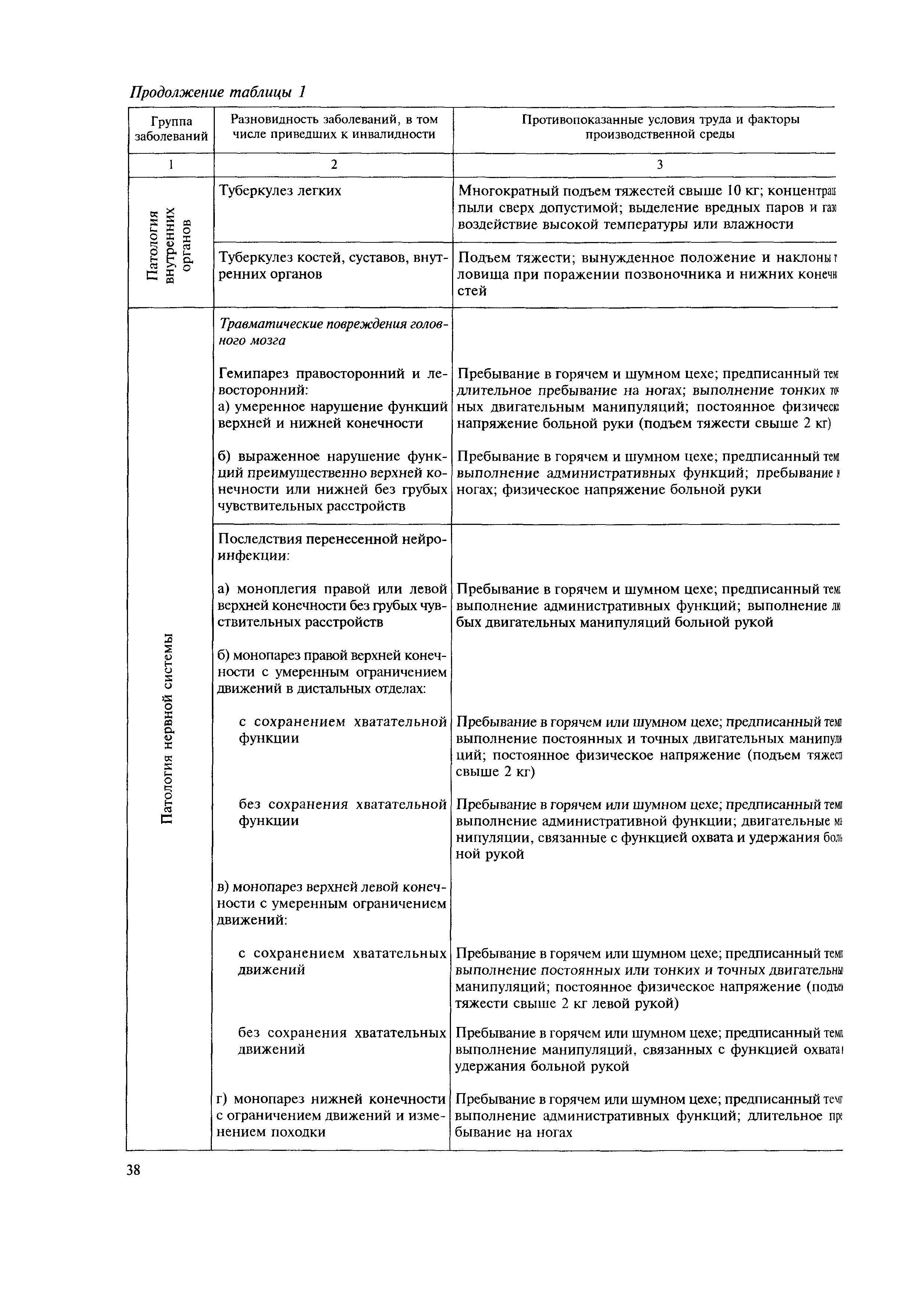 МДС 35-11.2004