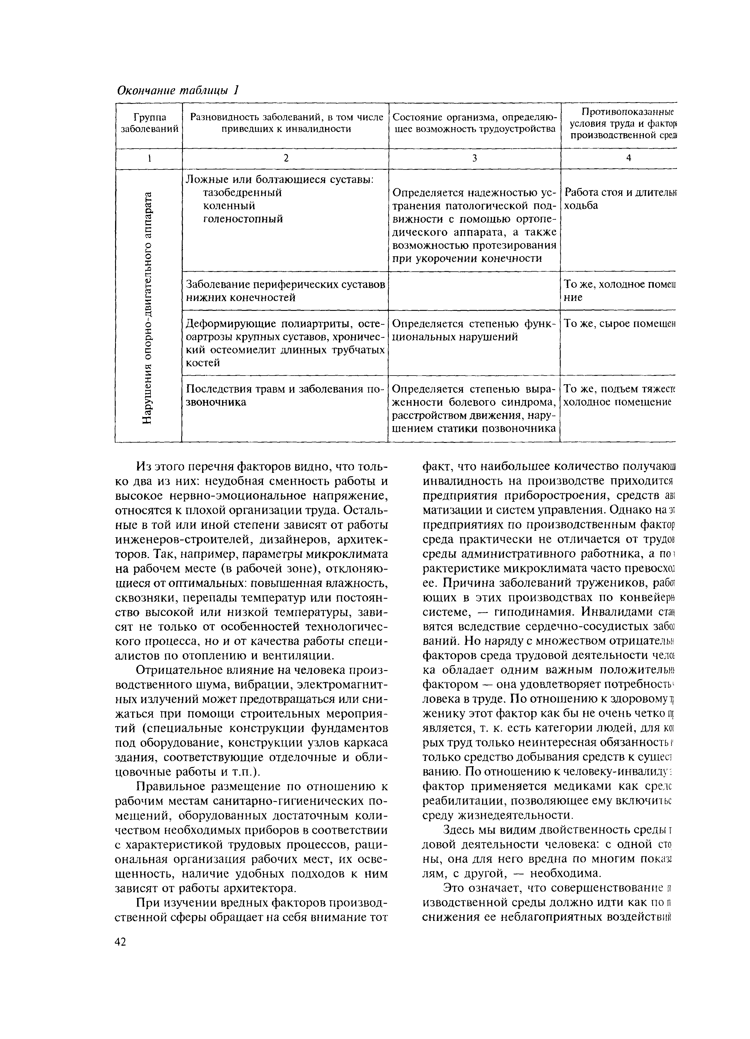 МДС 35-11.2004