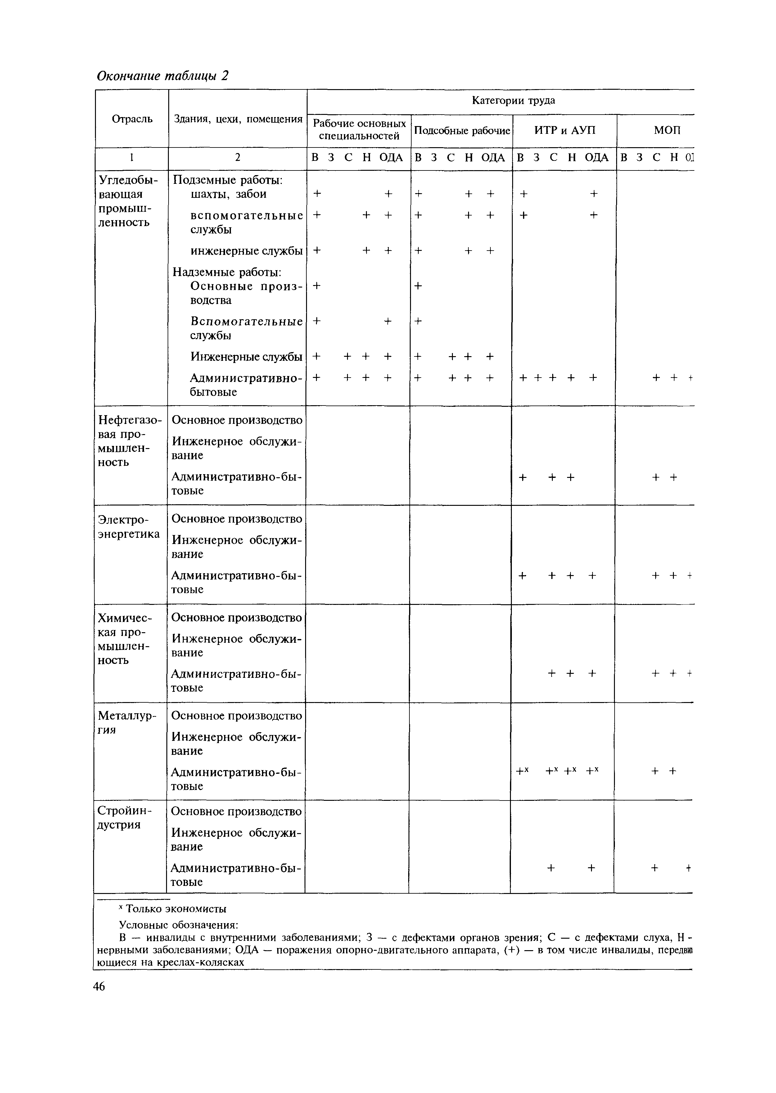 МДС 35-11.2004