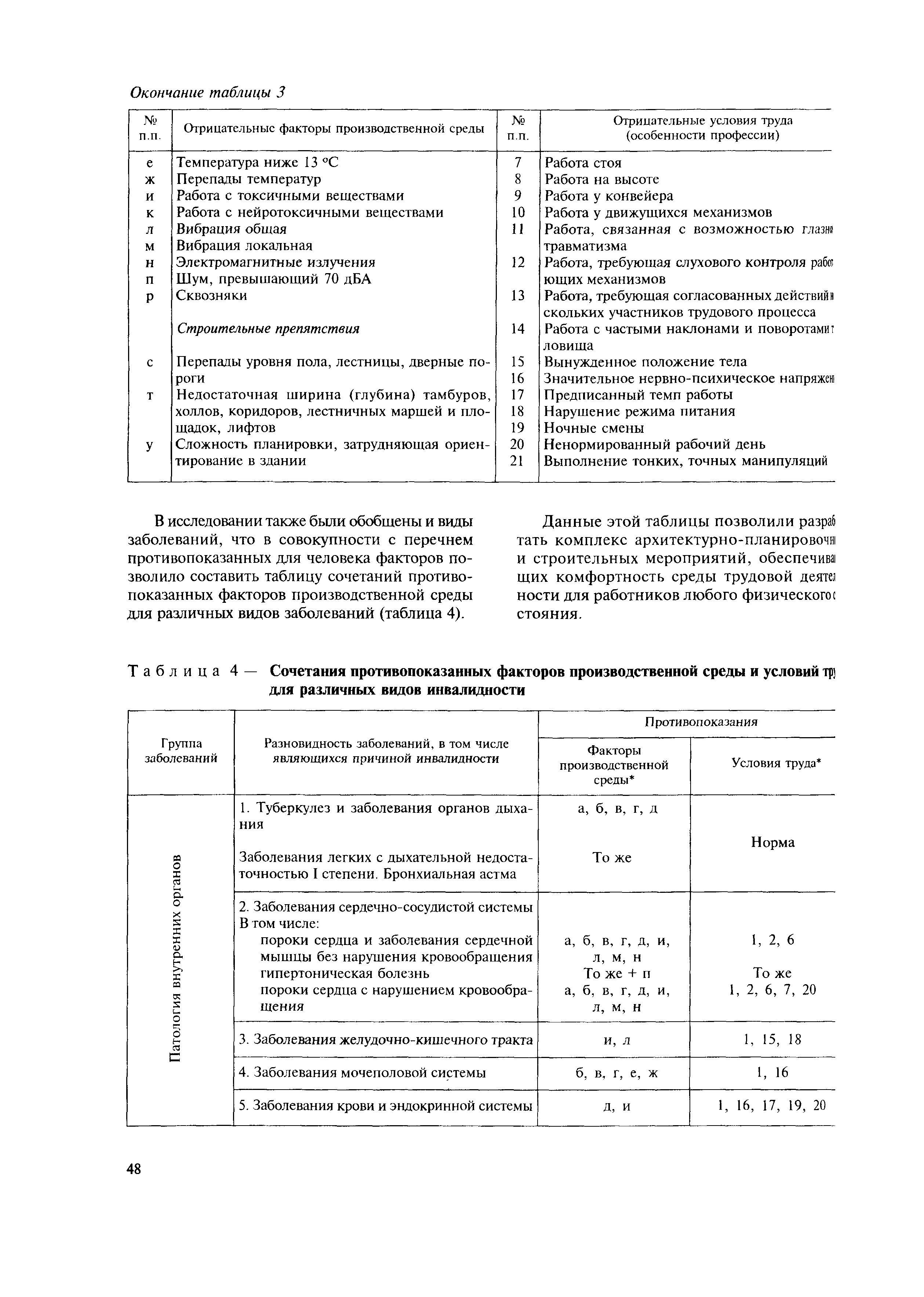 МДС 35-11.2004