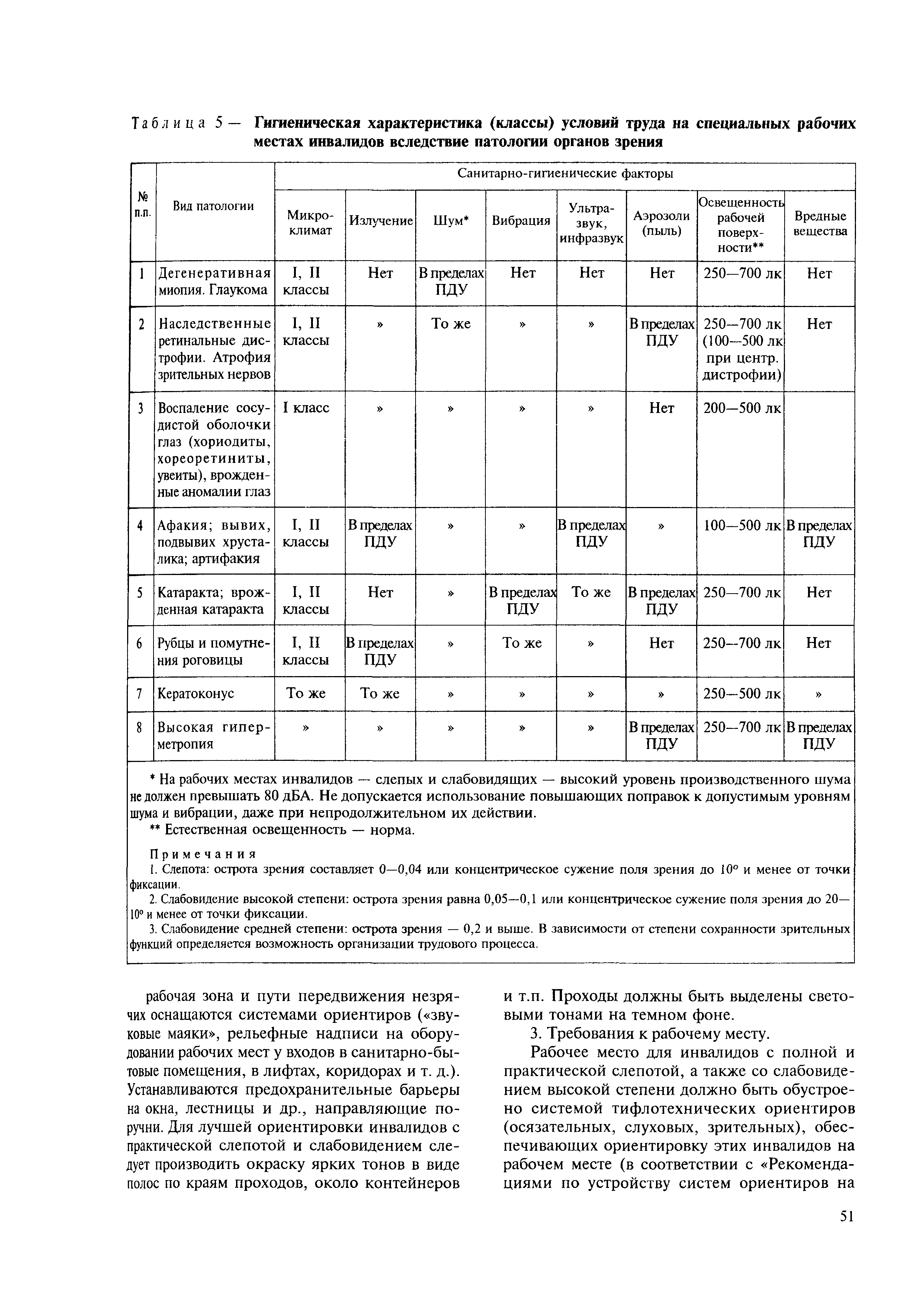 МДС 35-11.2004