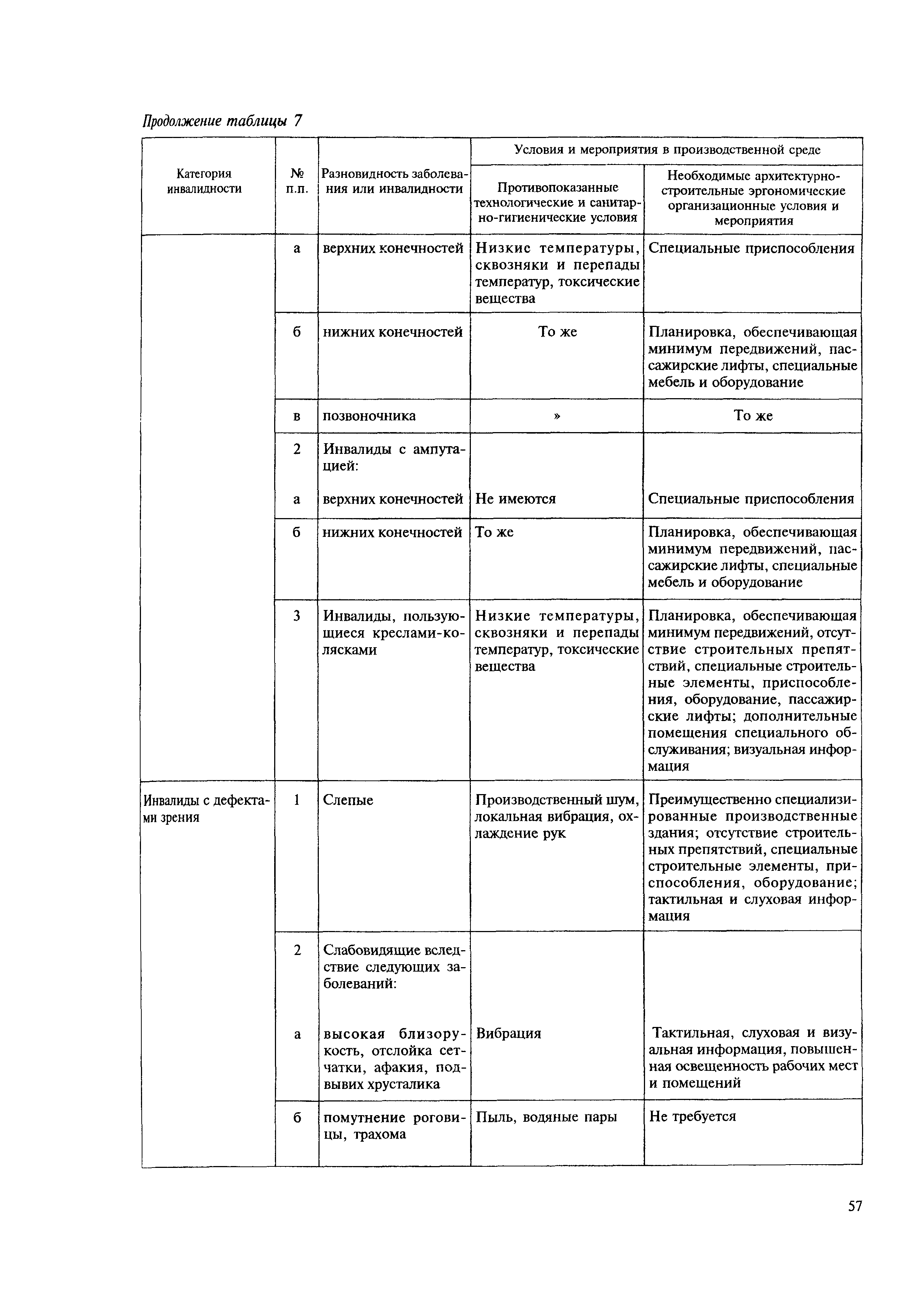 МДС 35-11.2004