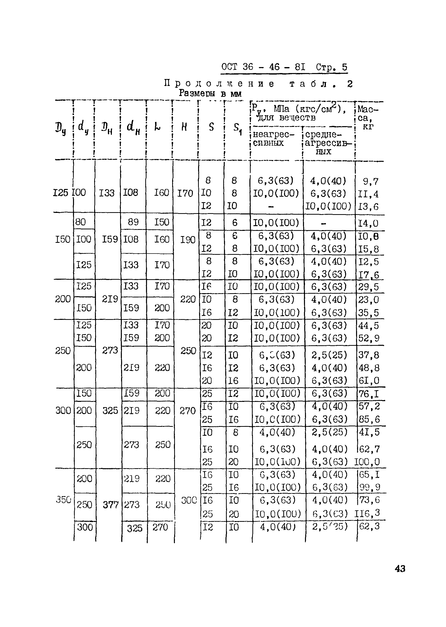 ОСТ 36-46-81