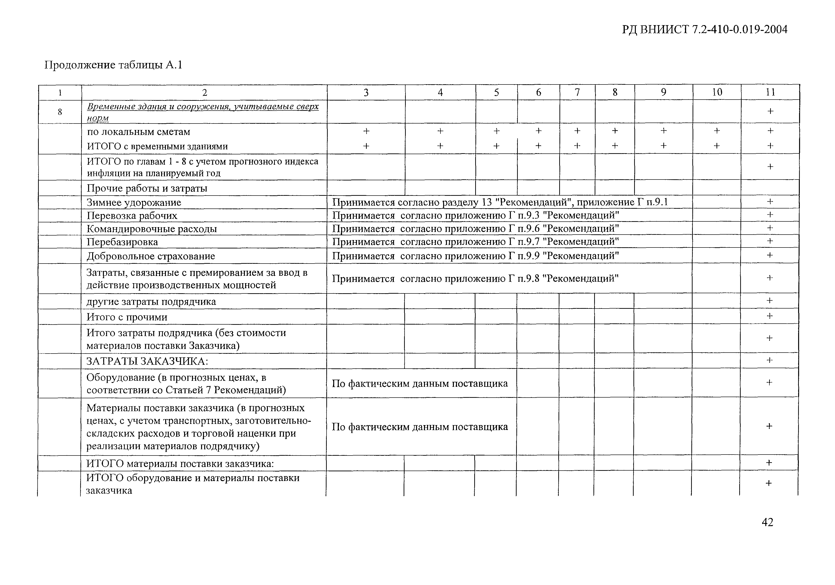 РД ВНИИСТ 7.2-410-0.019-2004