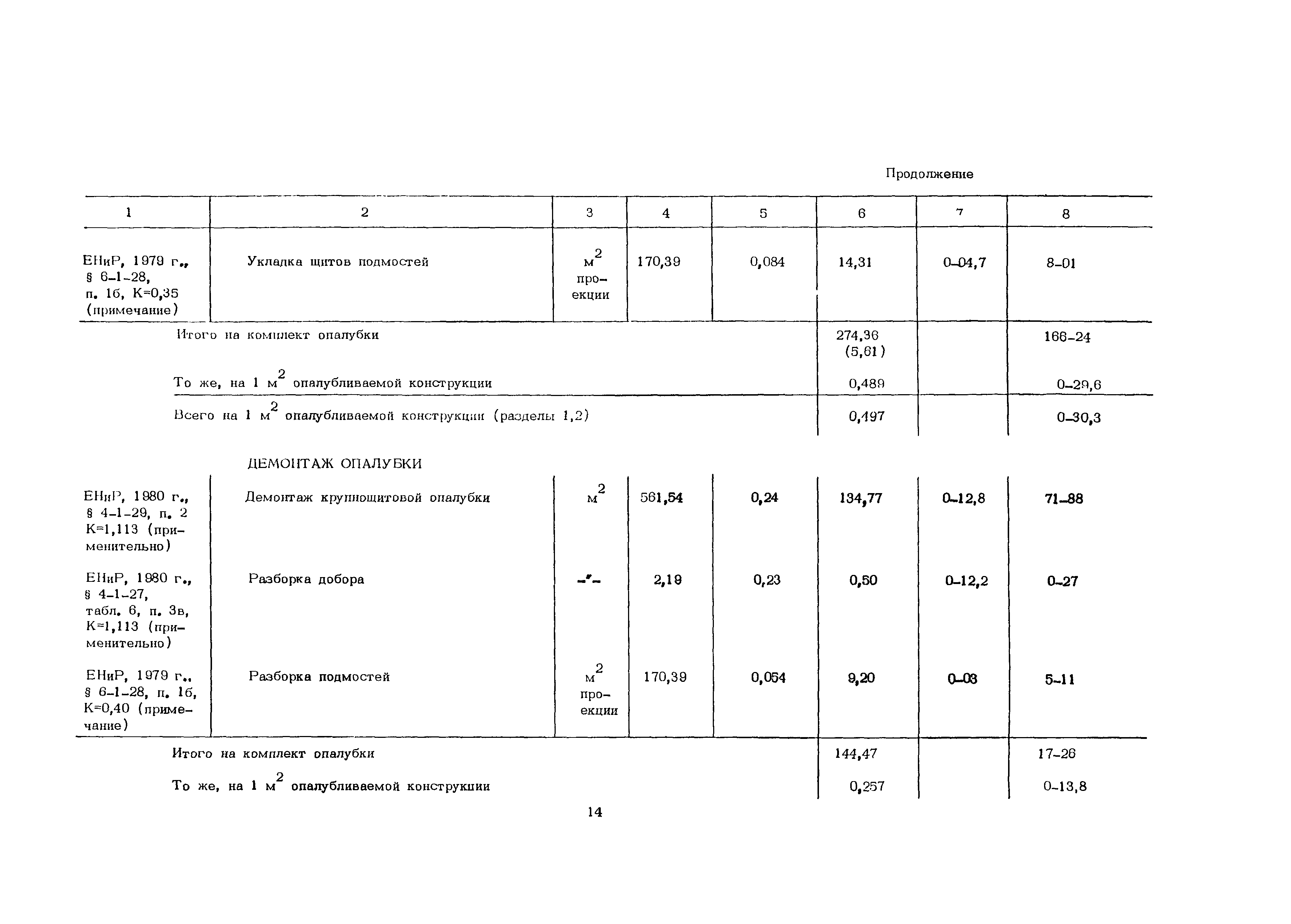 Технологическая карта 