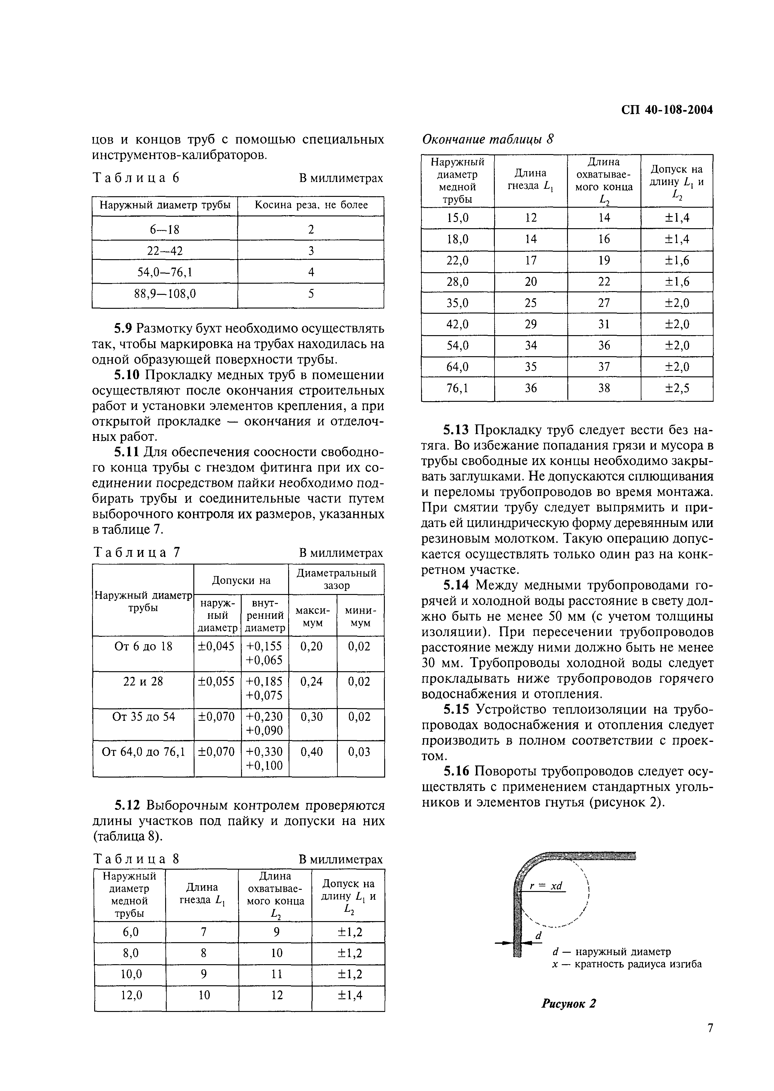 СП 40-108-2004