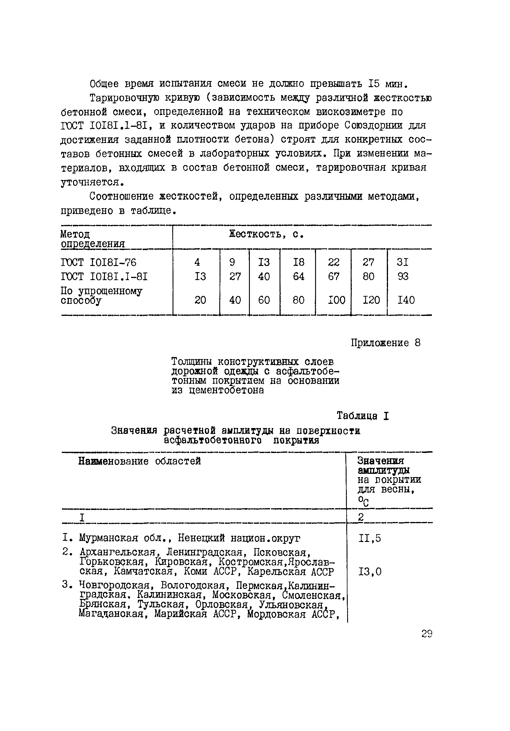 Рекомендации 