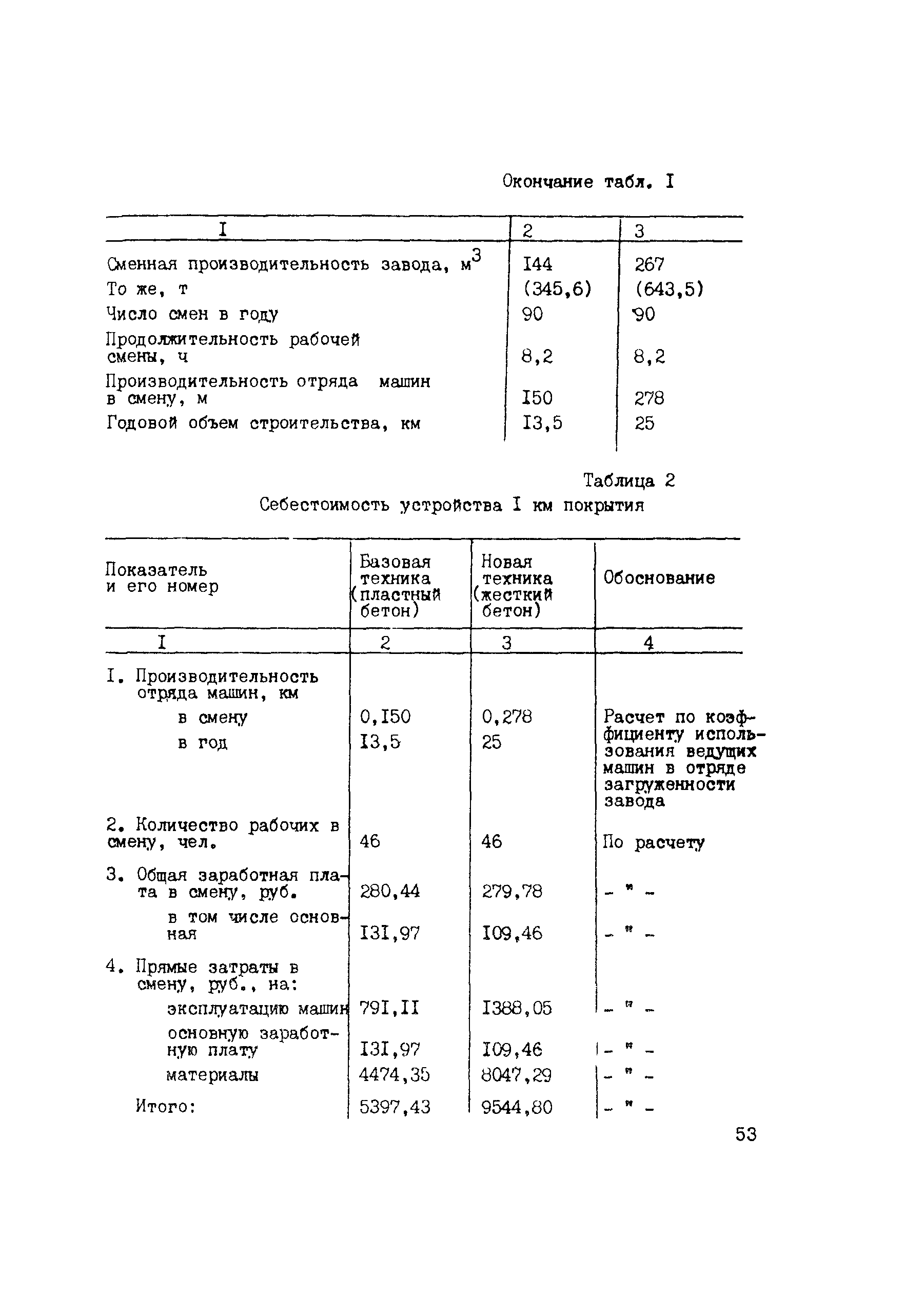 ТУ 218 РСФСР 620-90