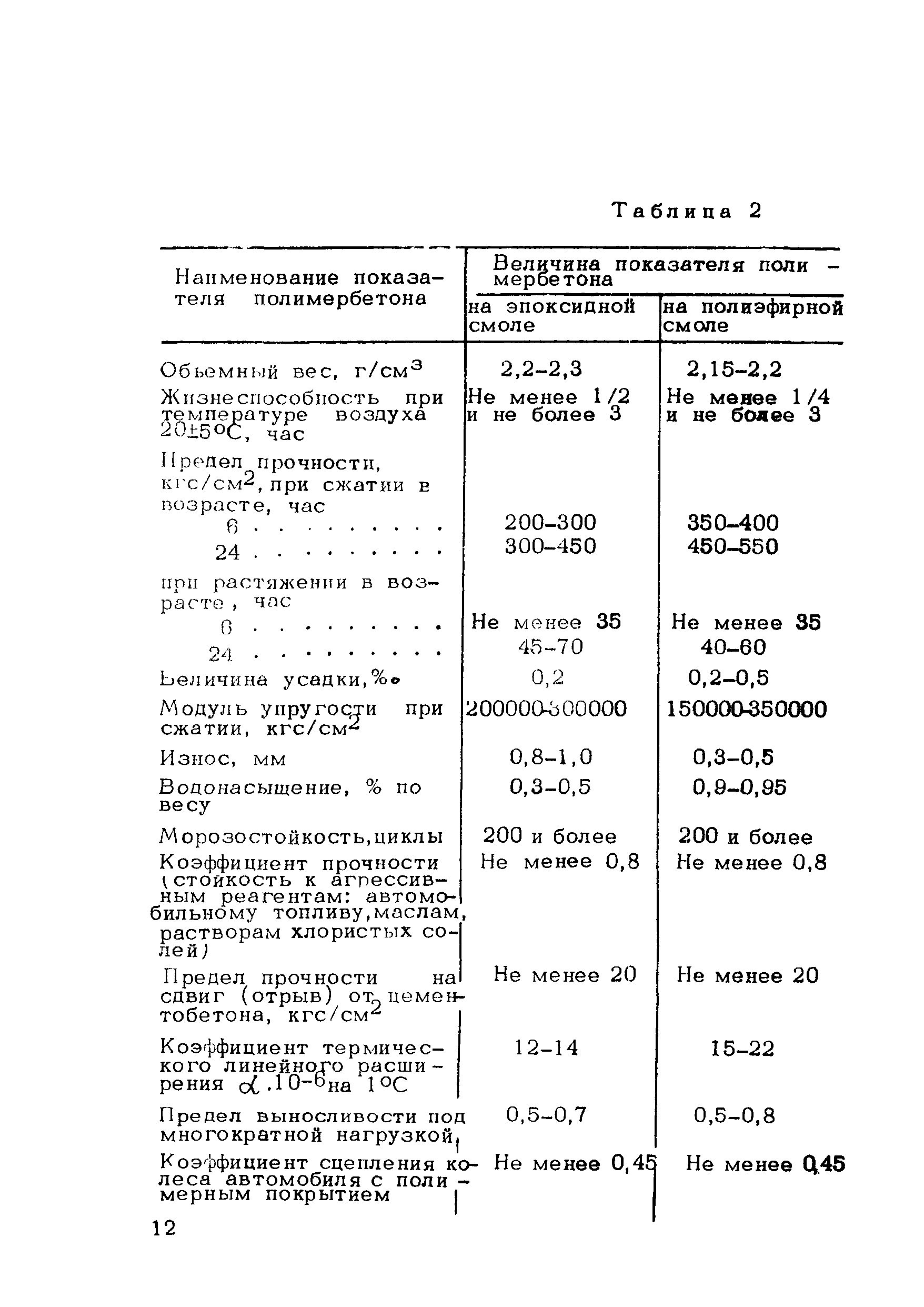 Методические рекомендации 