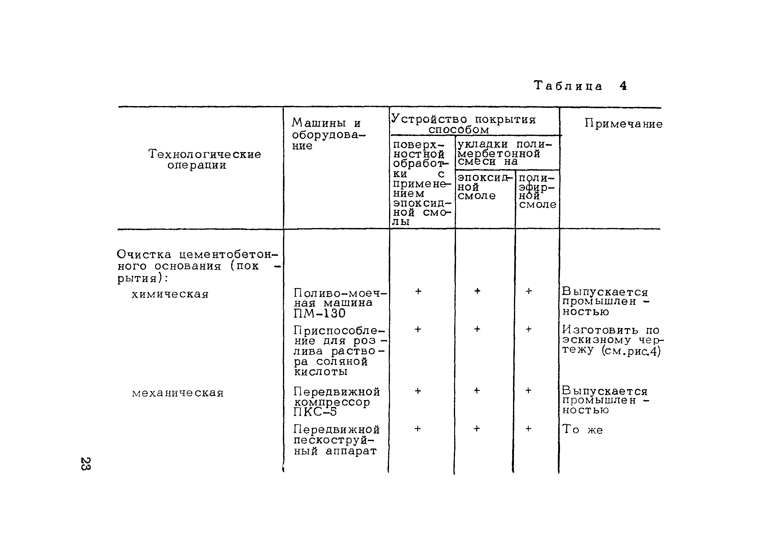 Методические рекомендации 