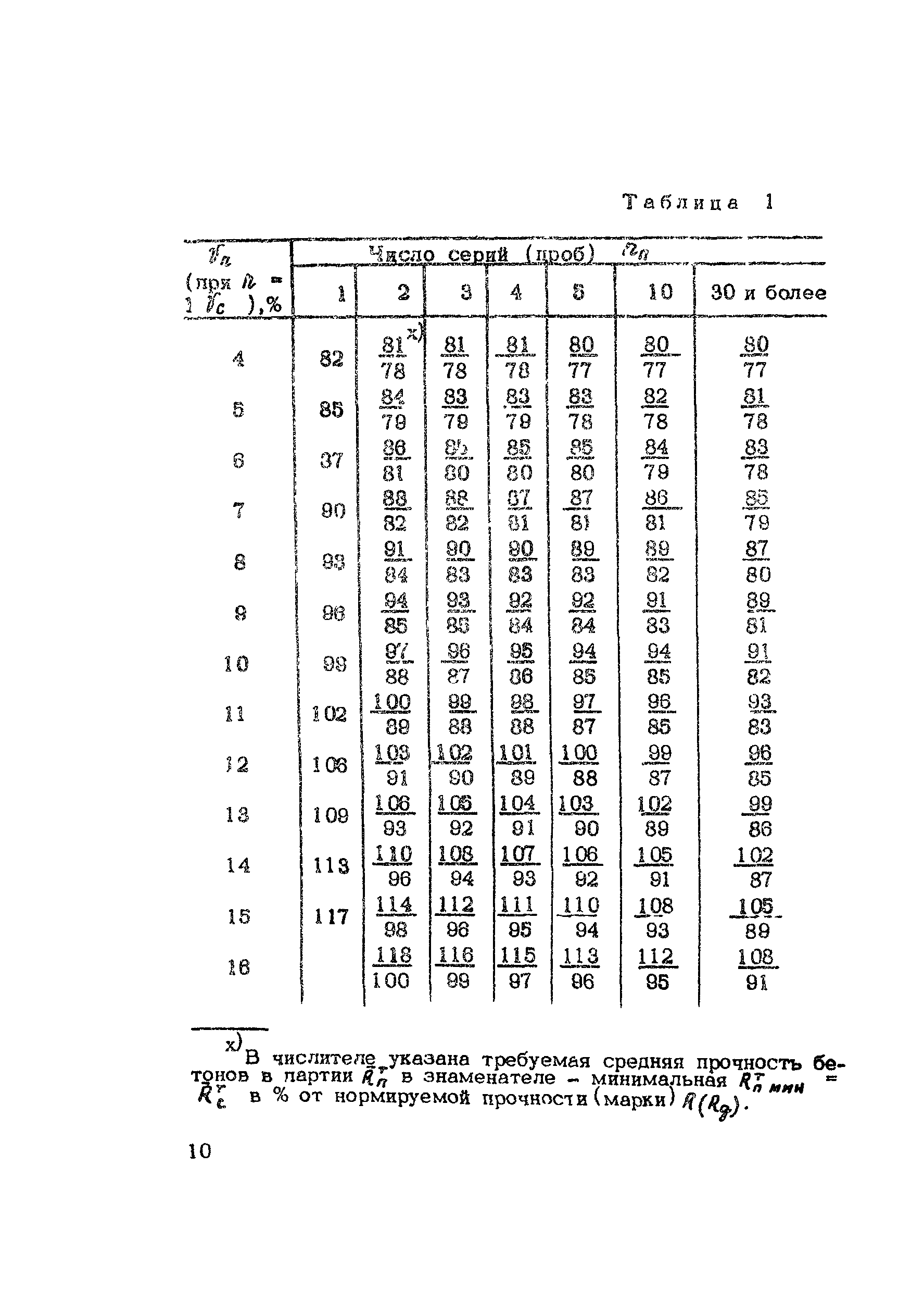 Методические рекомендации 