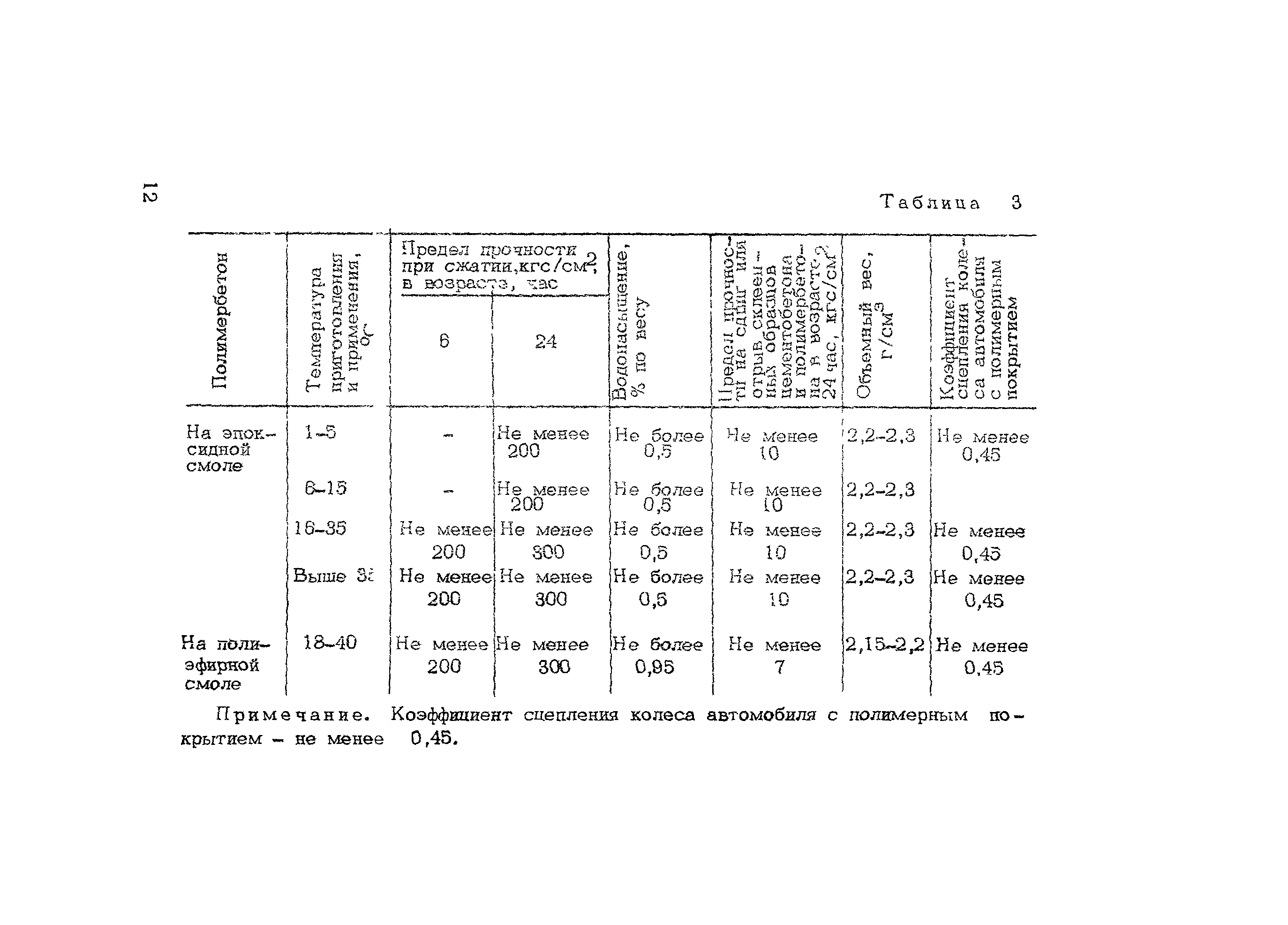 Методические рекомендации 