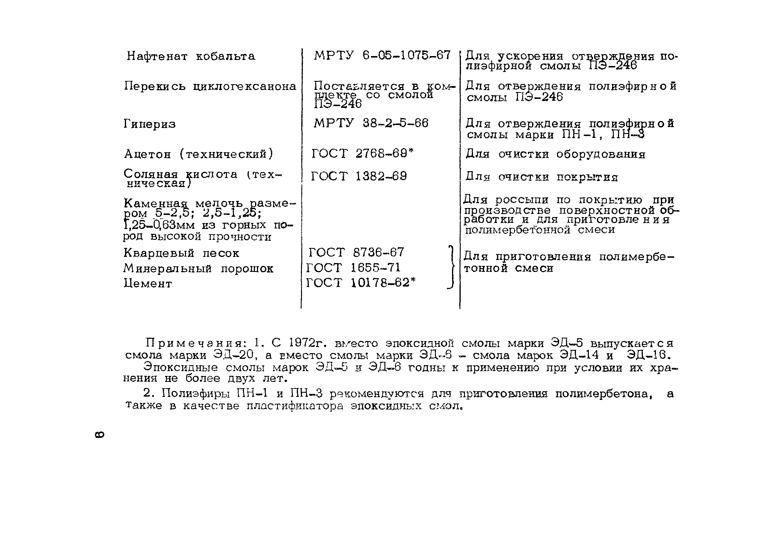 Методические рекомендации 