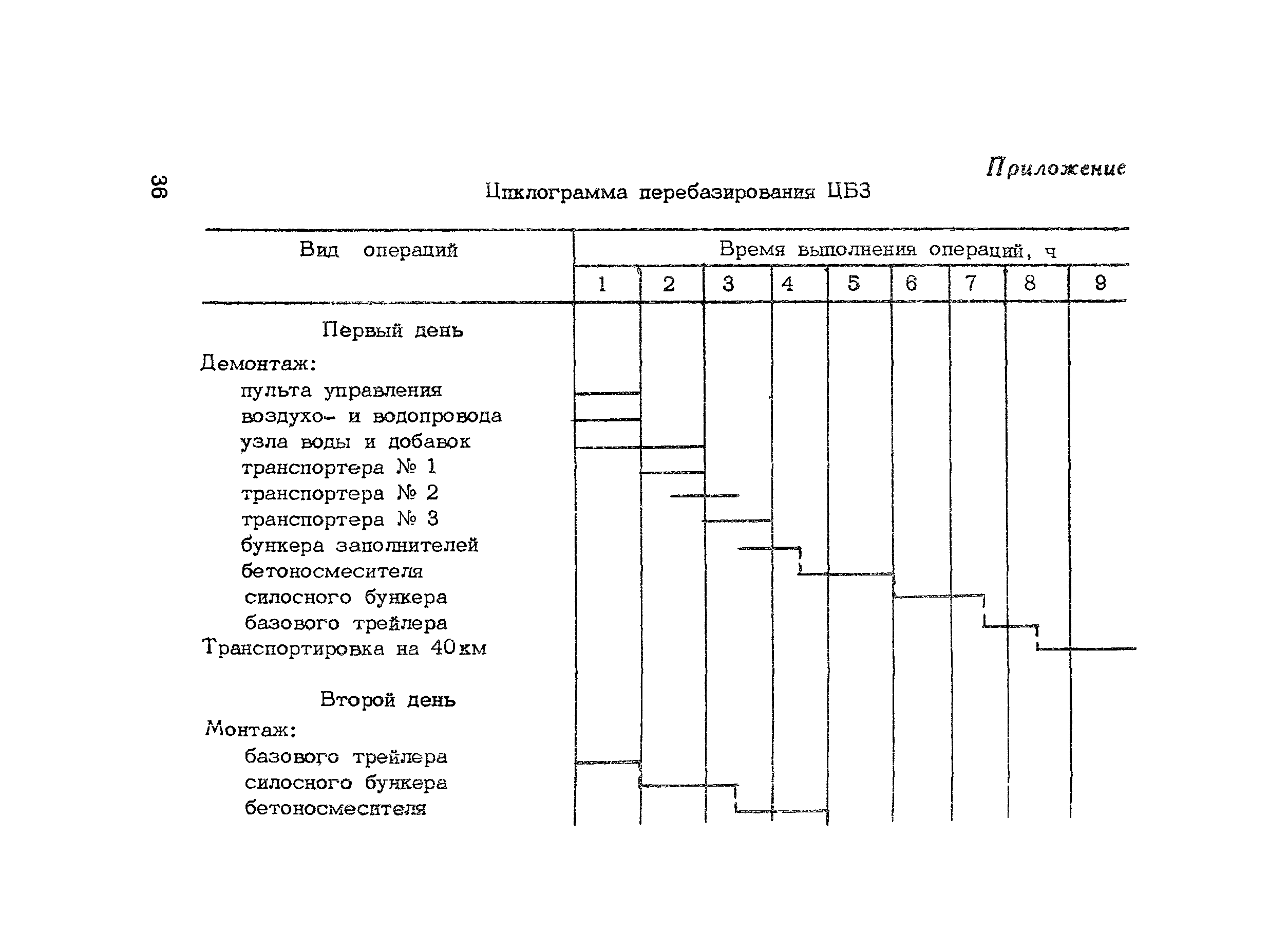 Методические рекомендации 