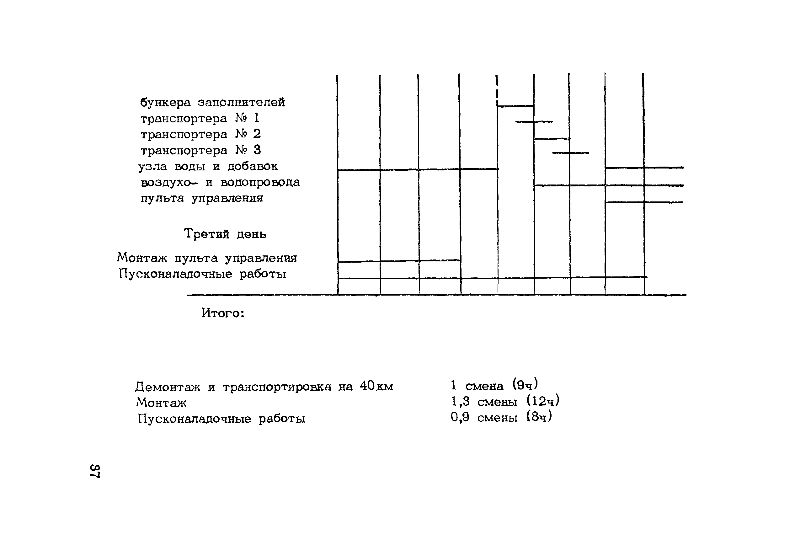 Методические рекомендации 