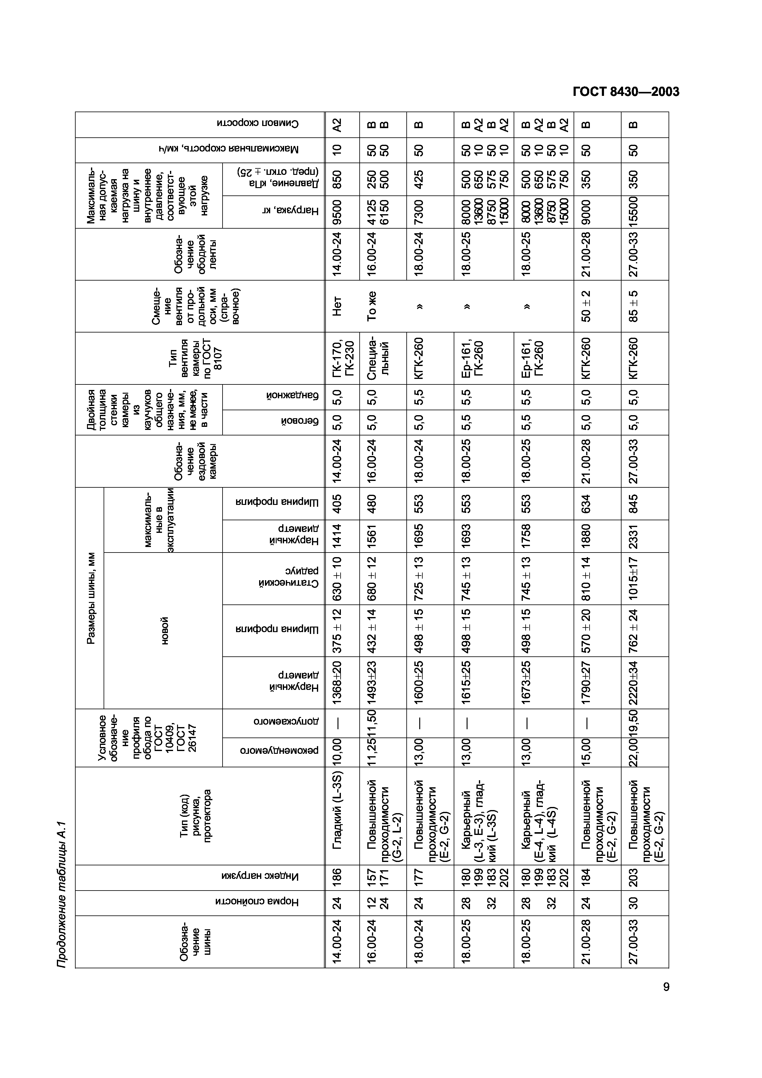 ГОСТ 8430-2003