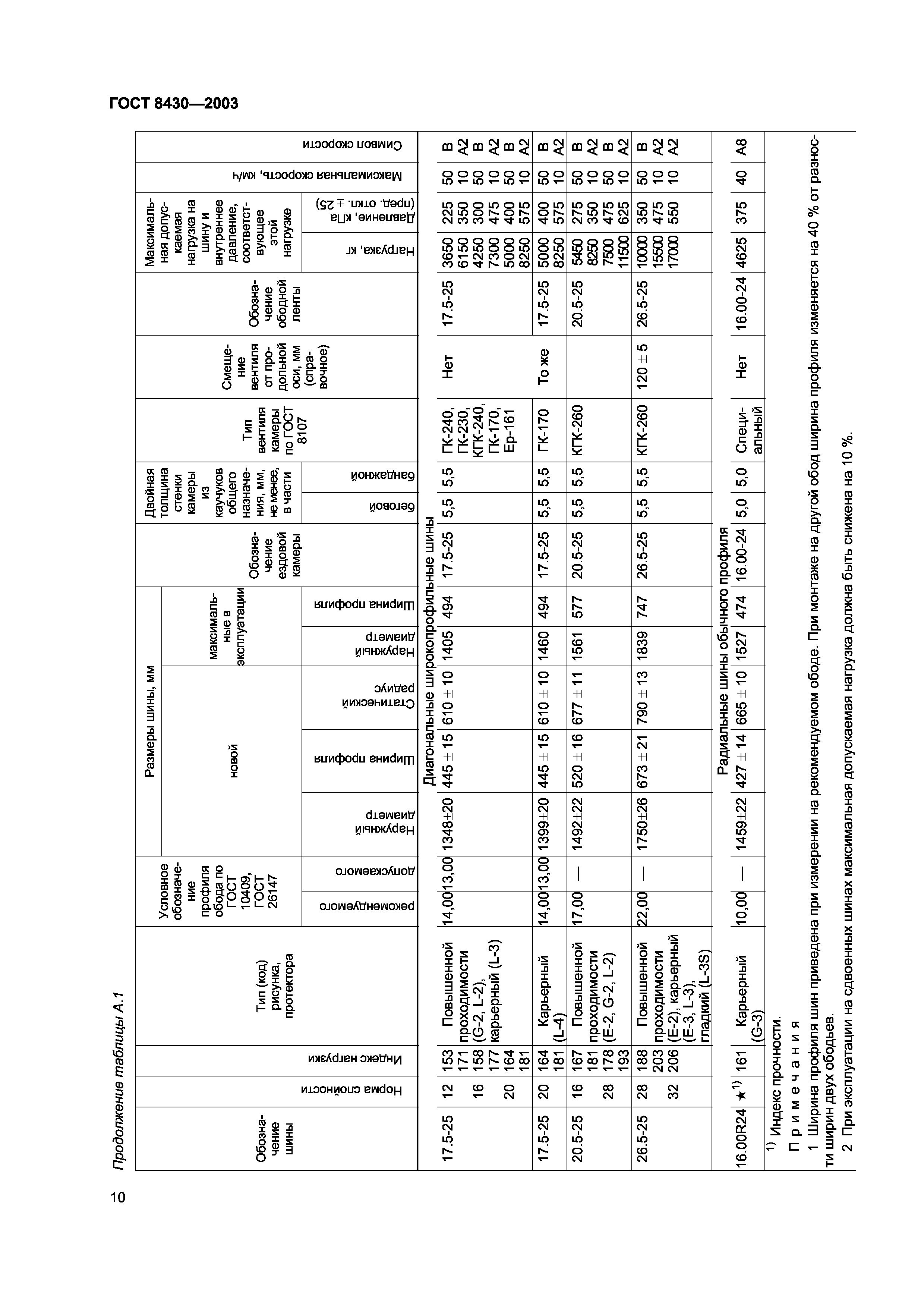 ГОСТ 8430-2003