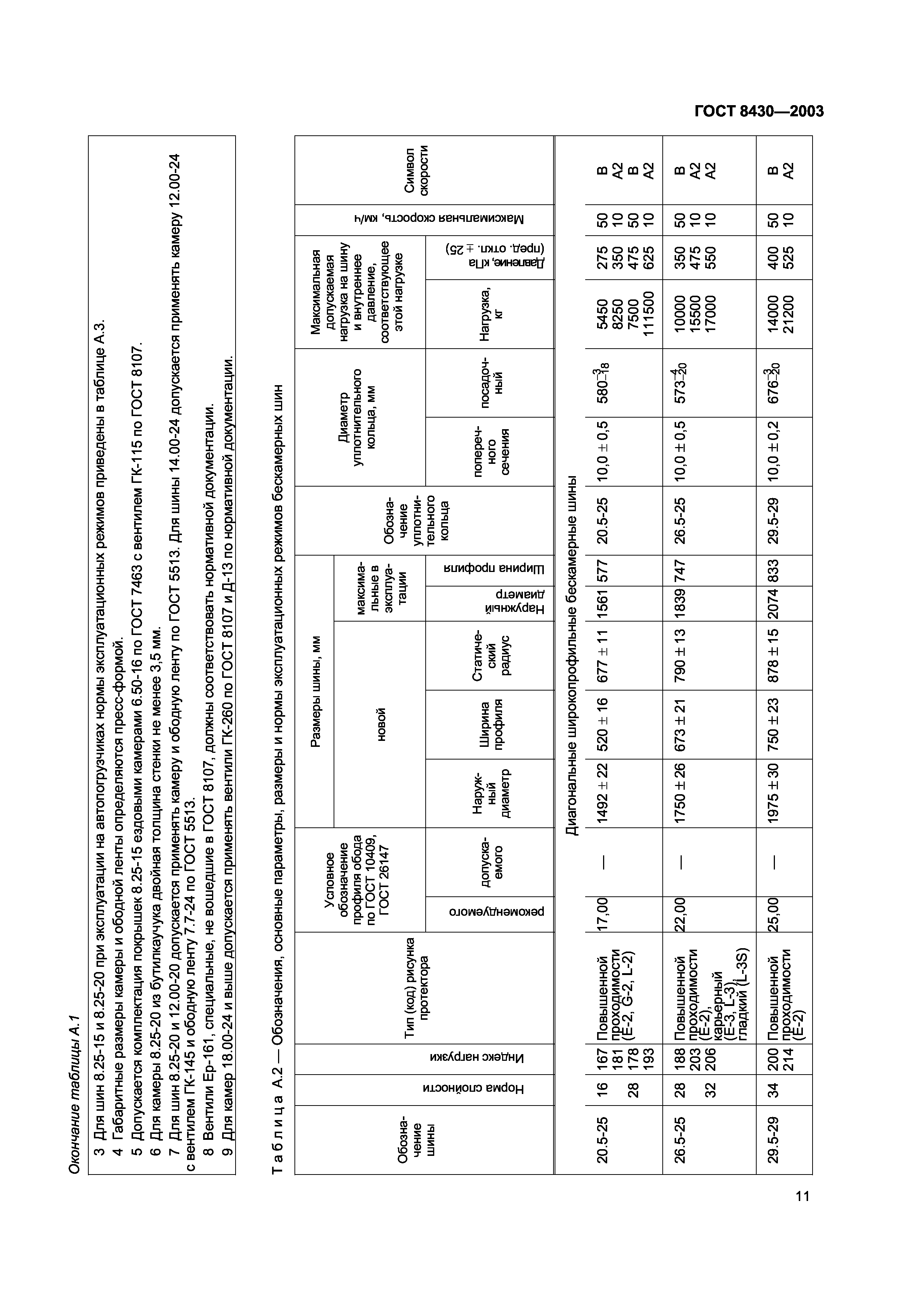 ГОСТ 8430-2003