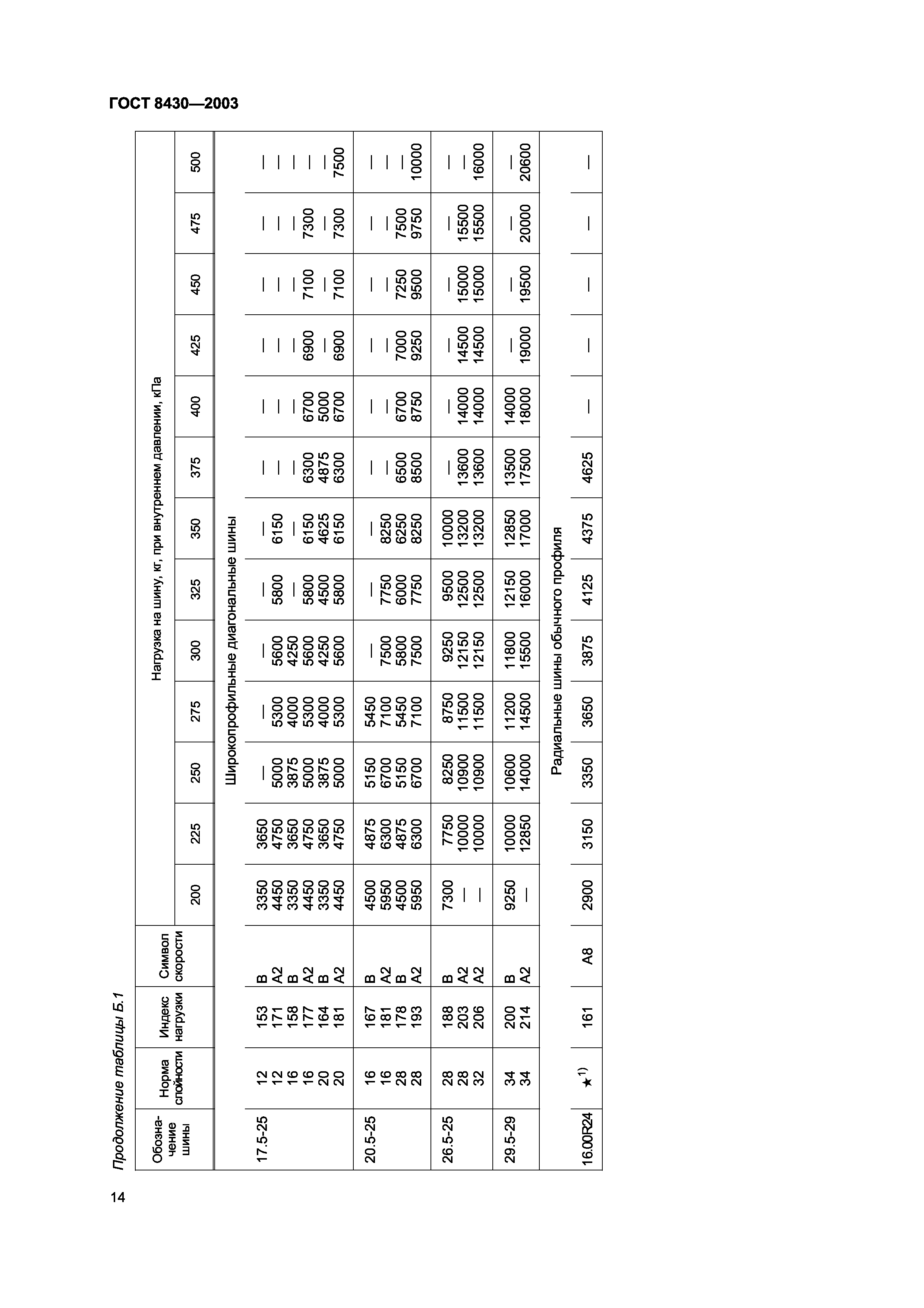 ГОСТ 8430-2003