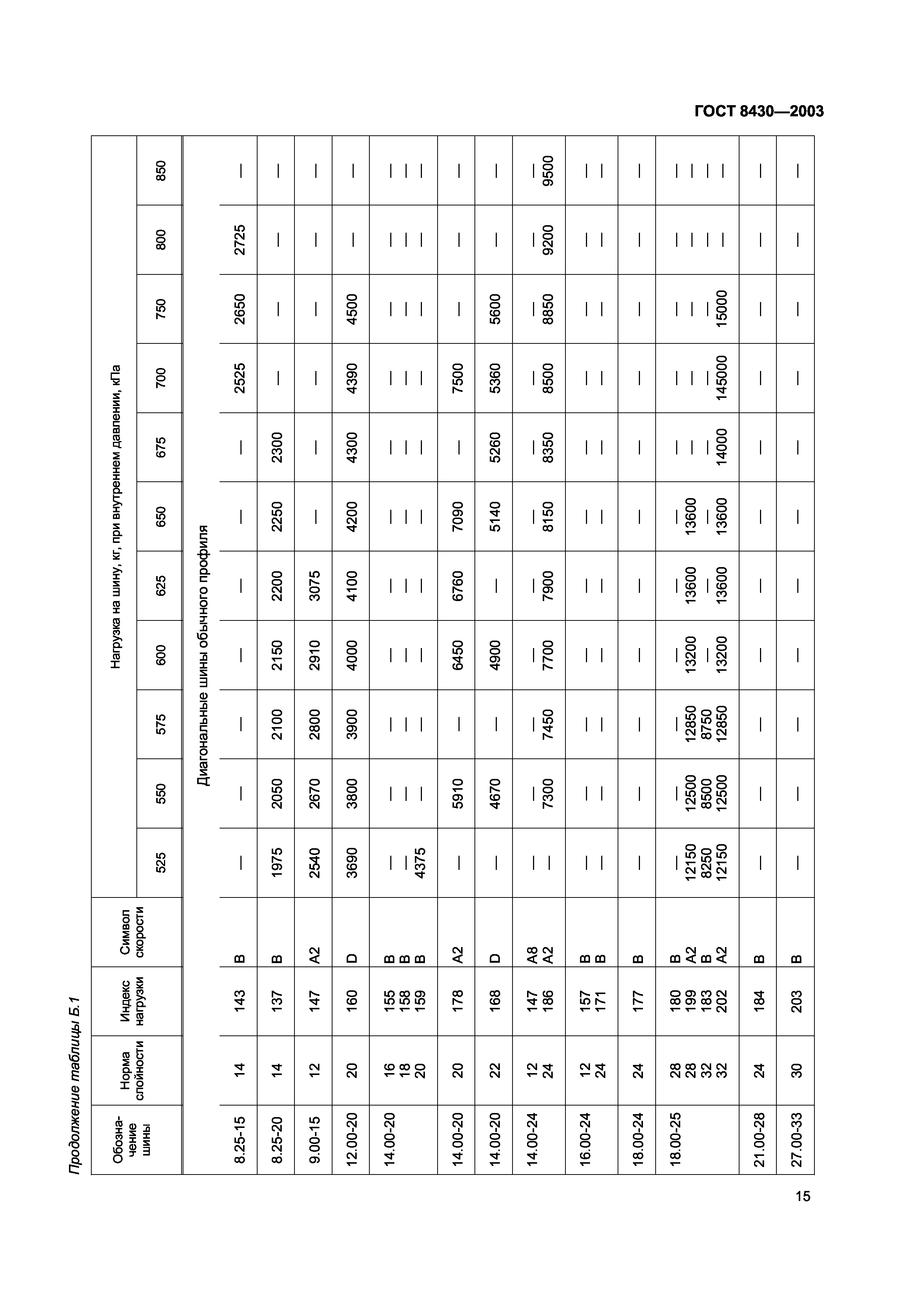 ГОСТ 8430-2003