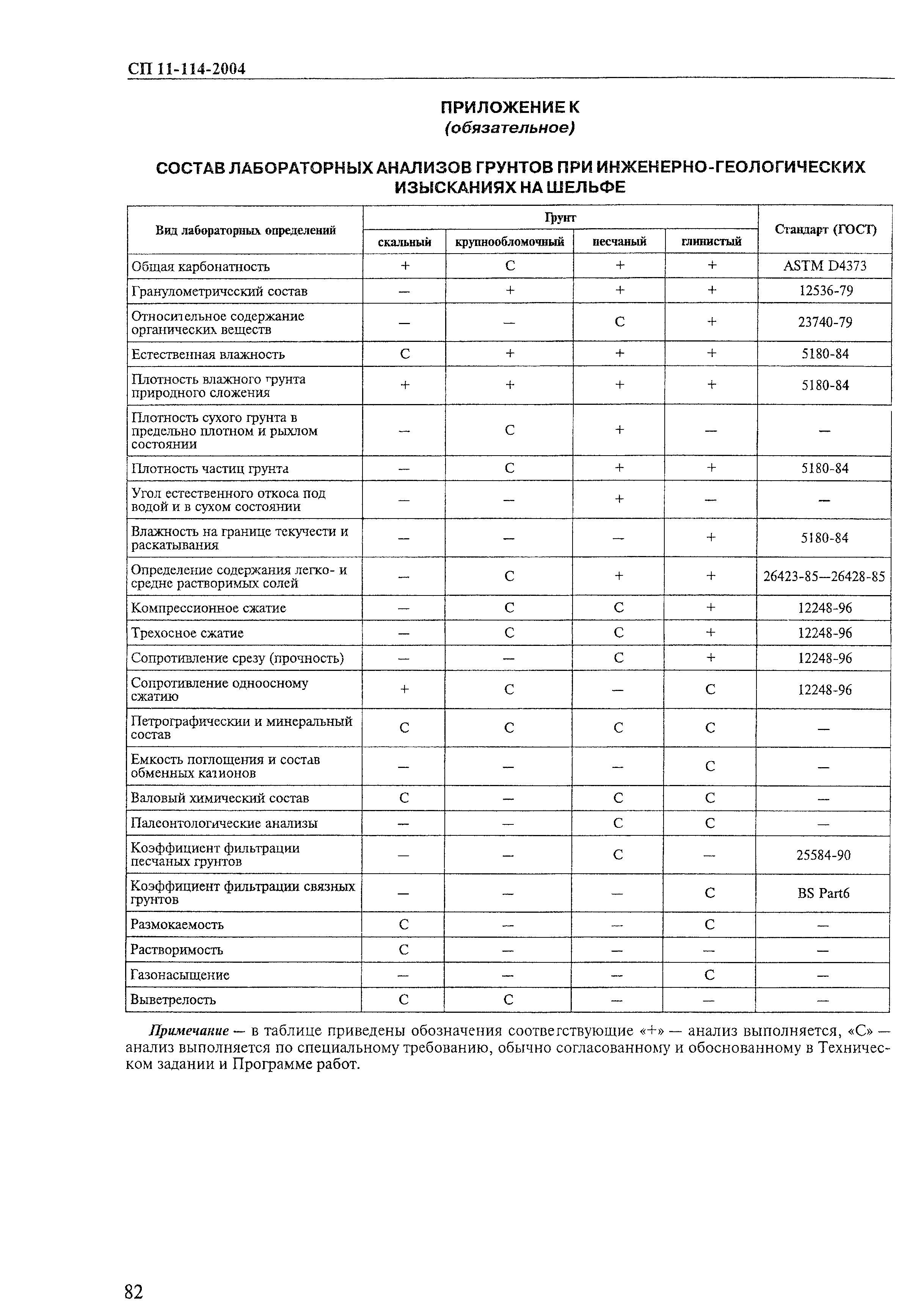 СП 11-114-2004