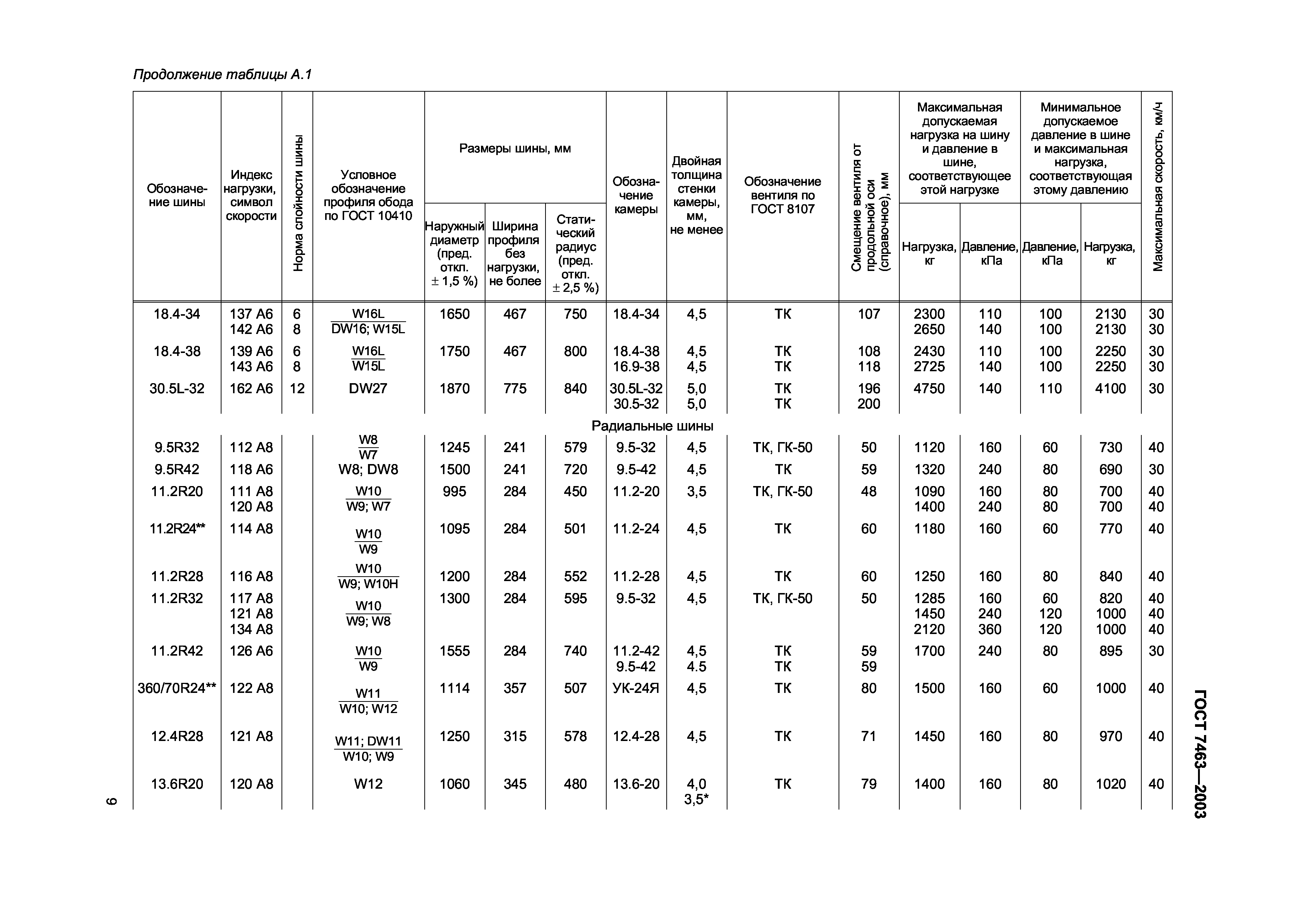 ГОСТ 7463-2003