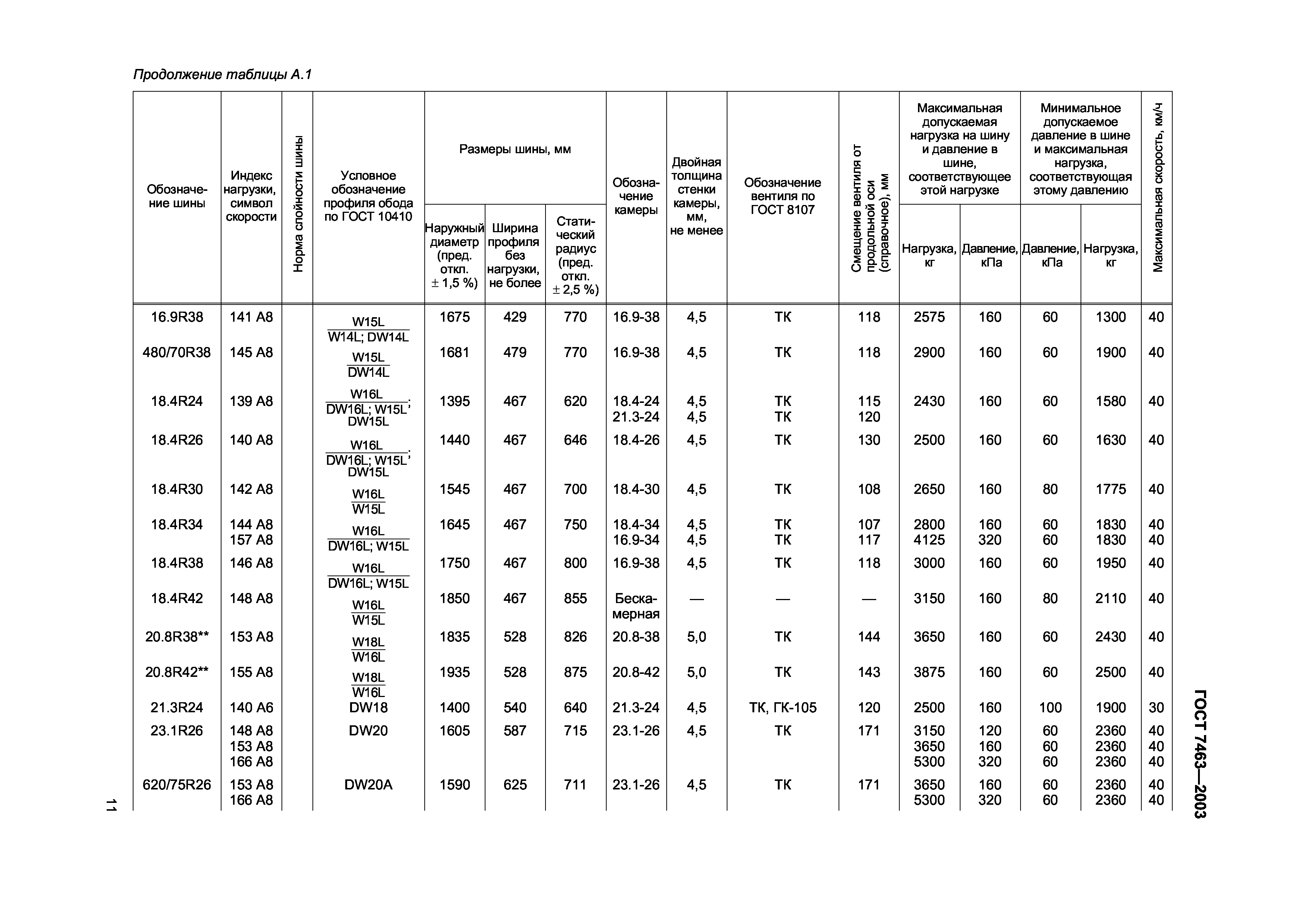 ГОСТ 7463-2003