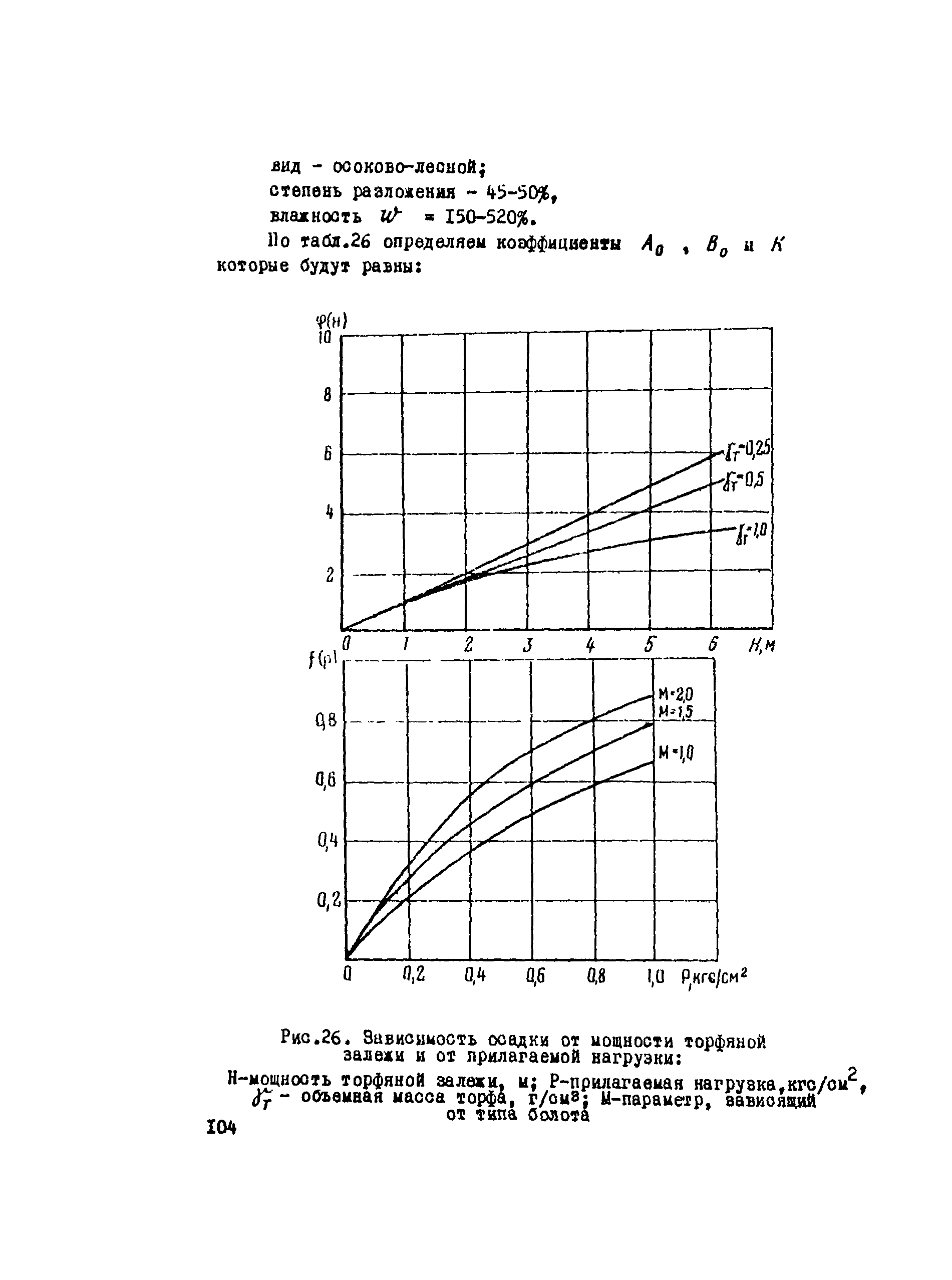 ВСН 2-105-78