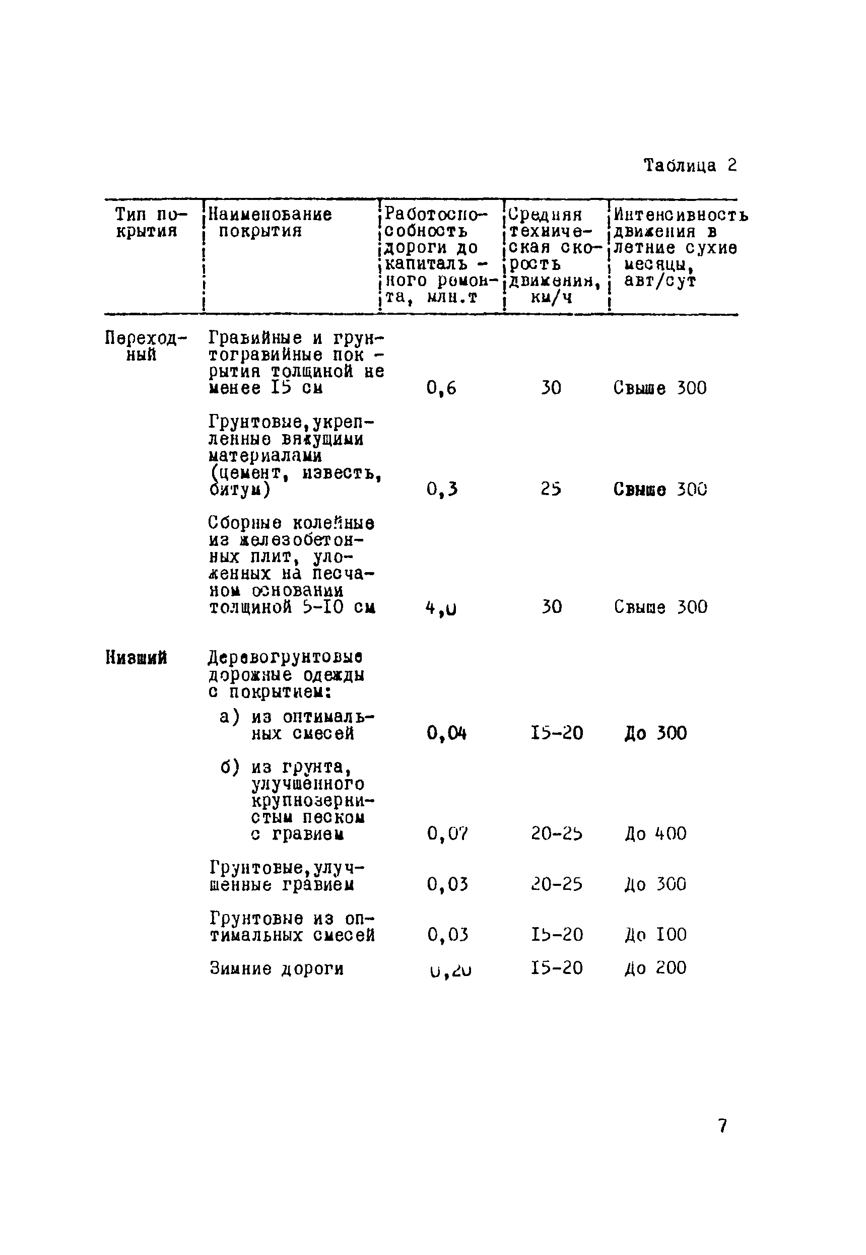 ВСН 2-105-78