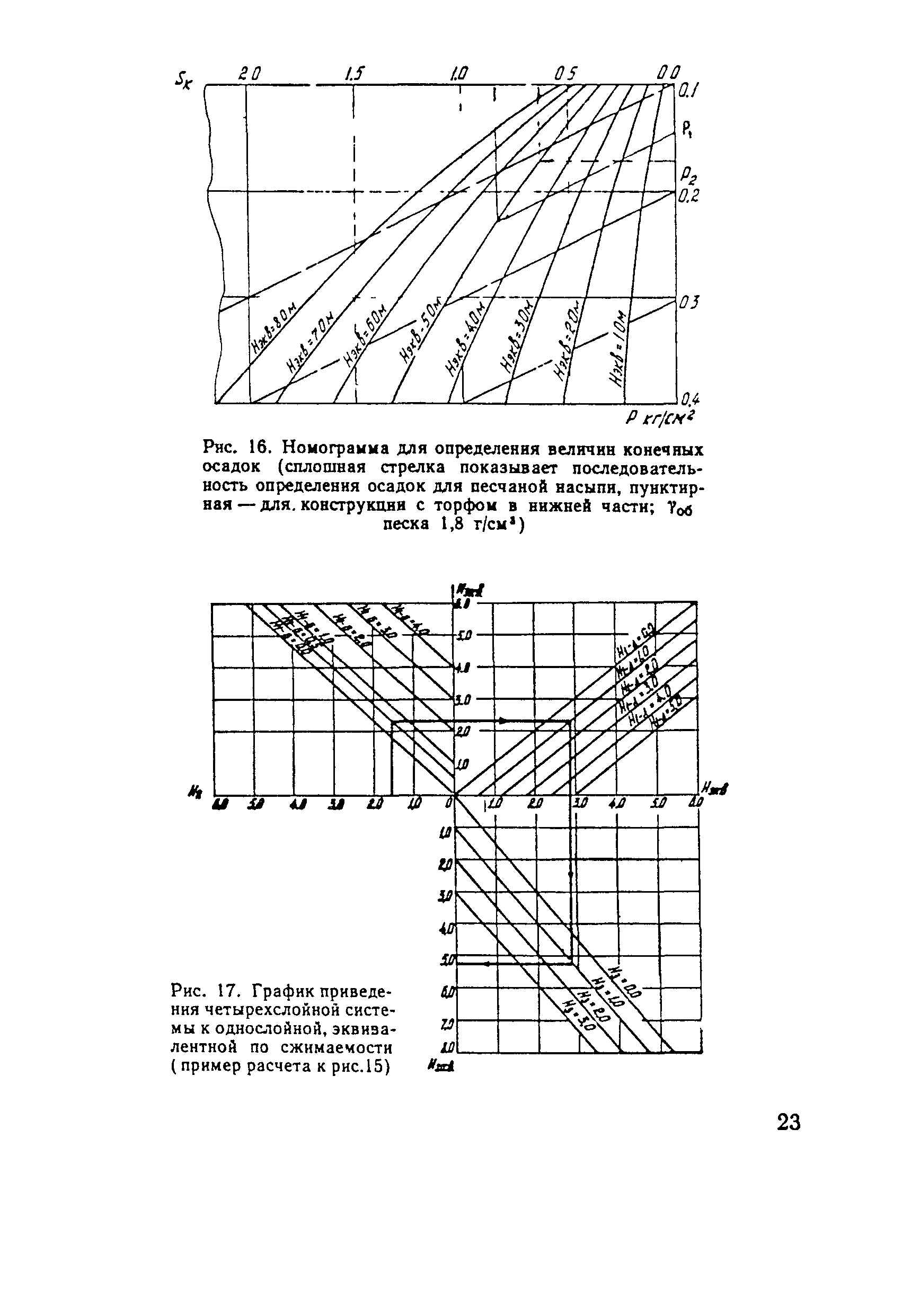 Временные указания 