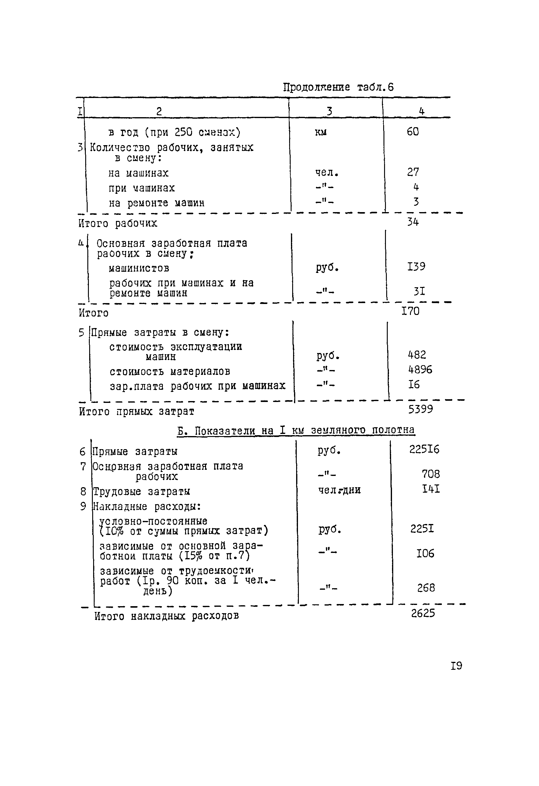 Технологическая карта 