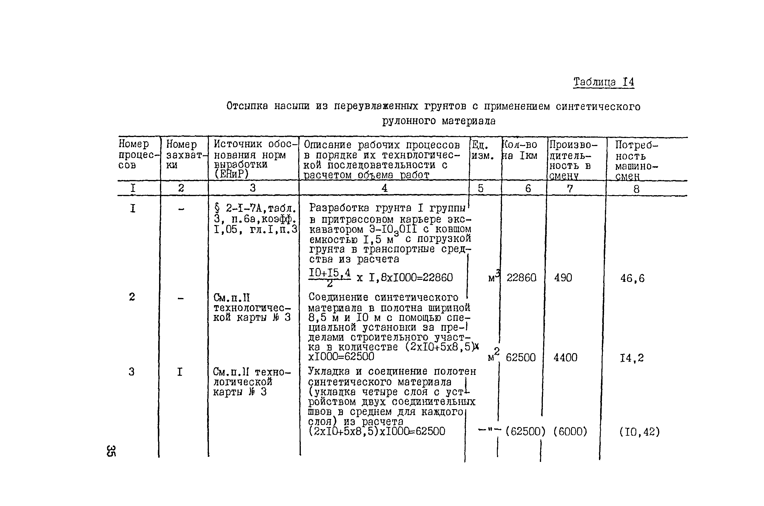 Технологическая карта 