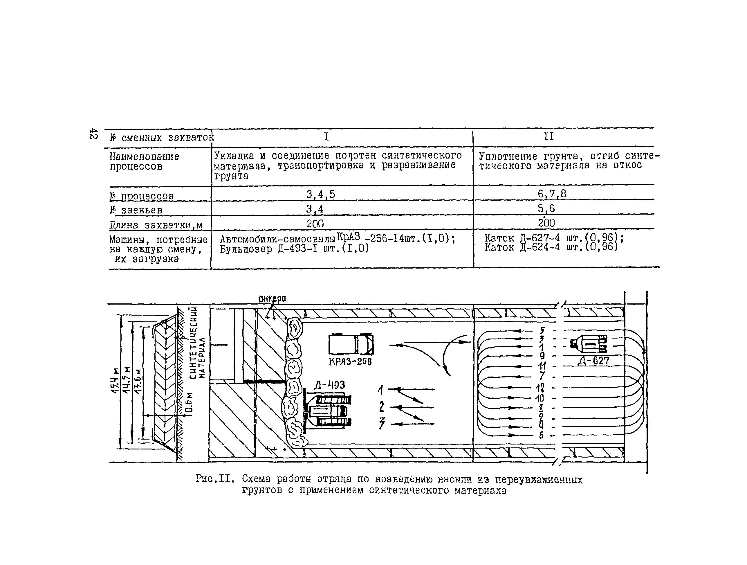 Технологическая карта 