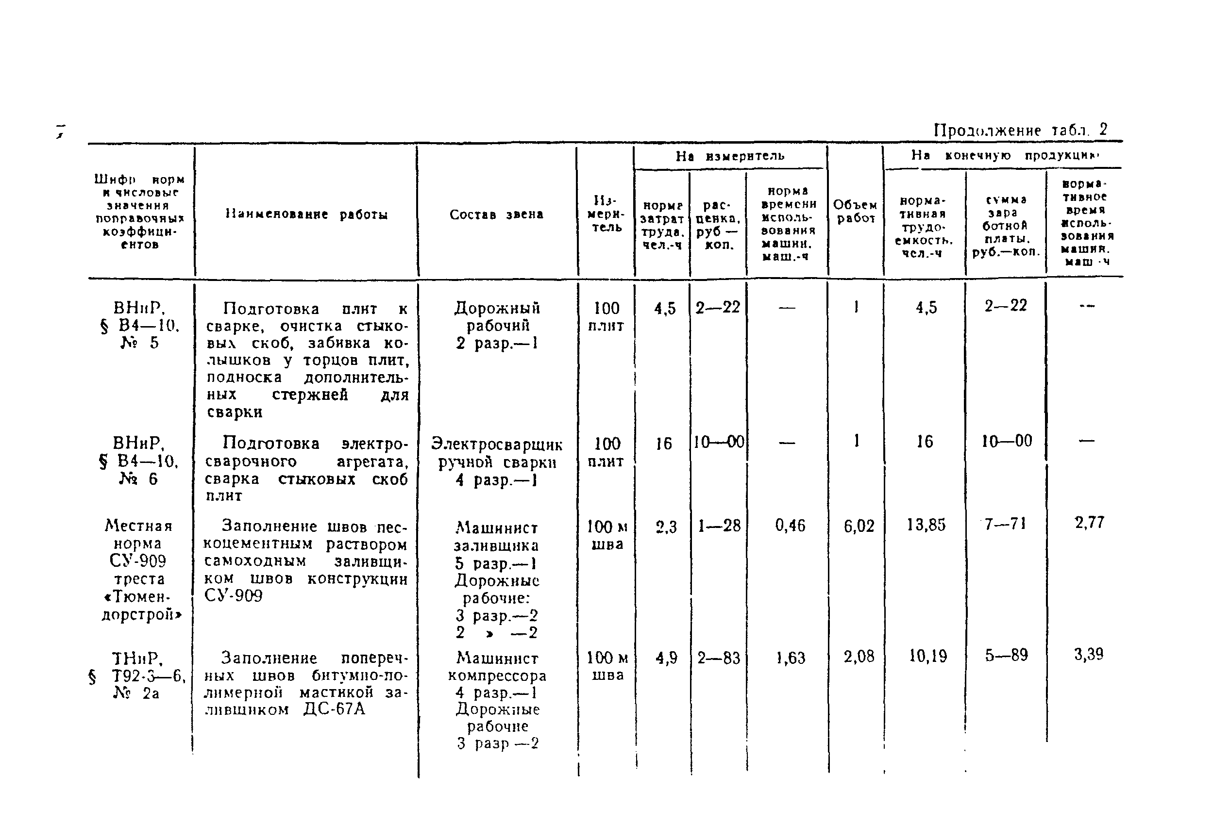 Технологическая карта 