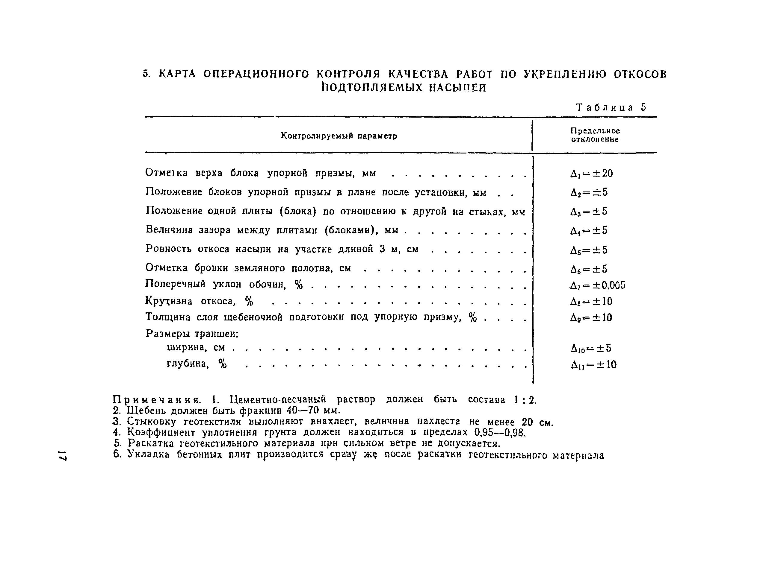 Технологическая карта 